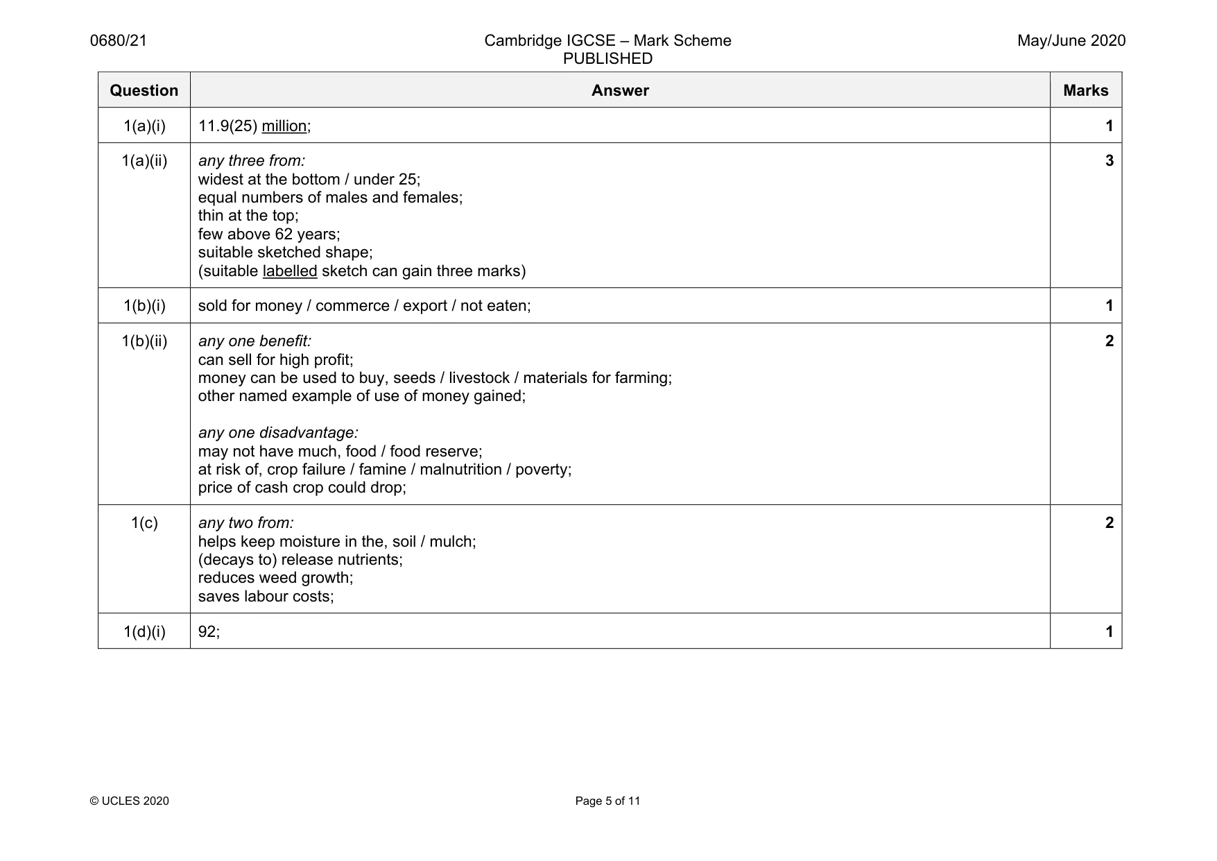 Mark scheme, page 5 of 11