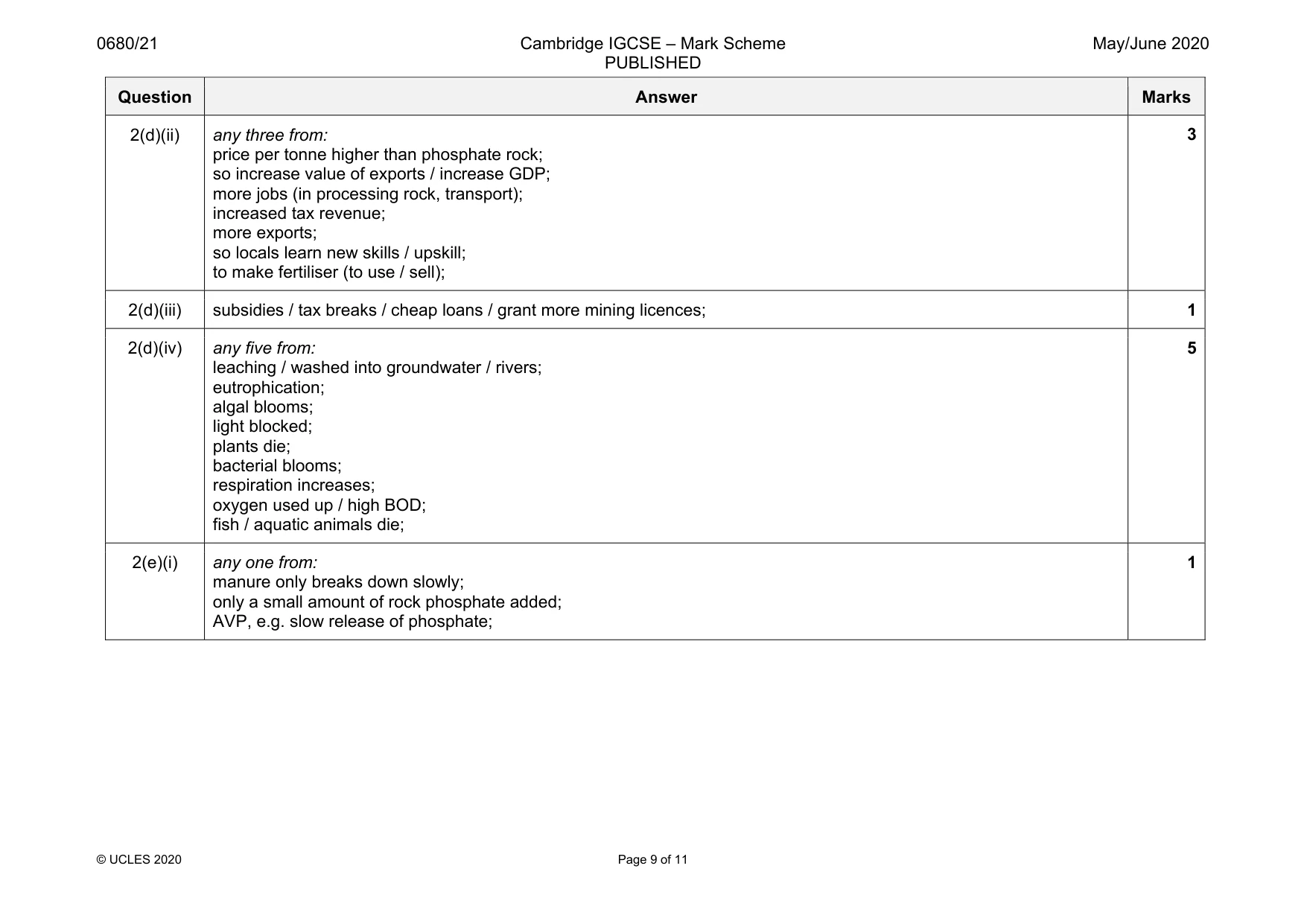 Mark scheme, page 9 of 11