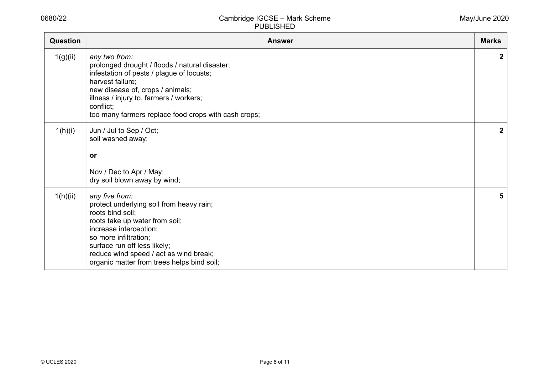 Mark scheme, page 8 of 11