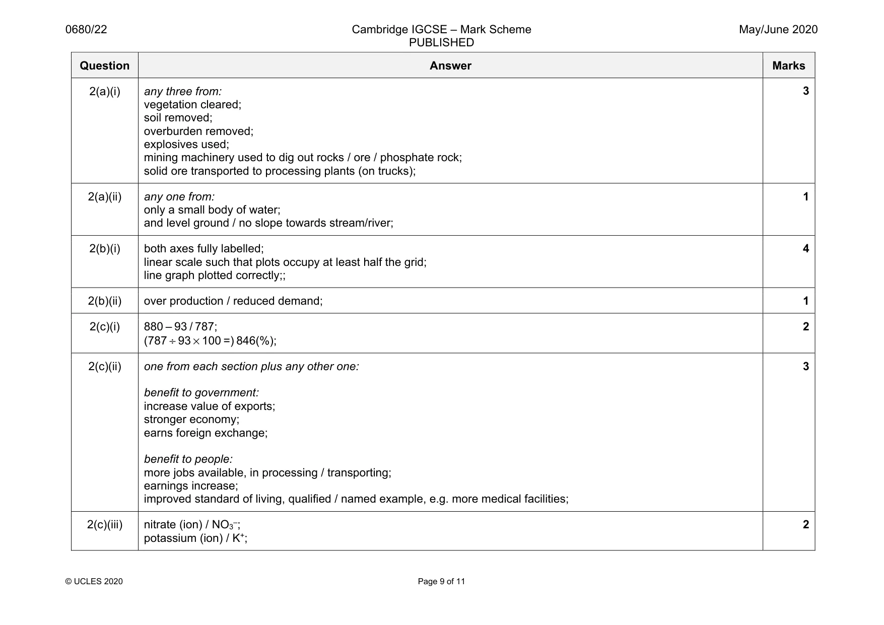 Mark scheme, page 9 of 11