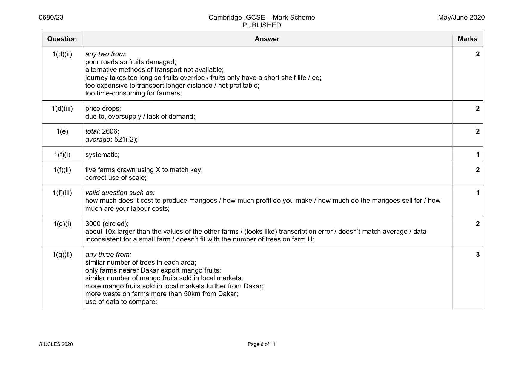 Mark scheme, page 6 of 11