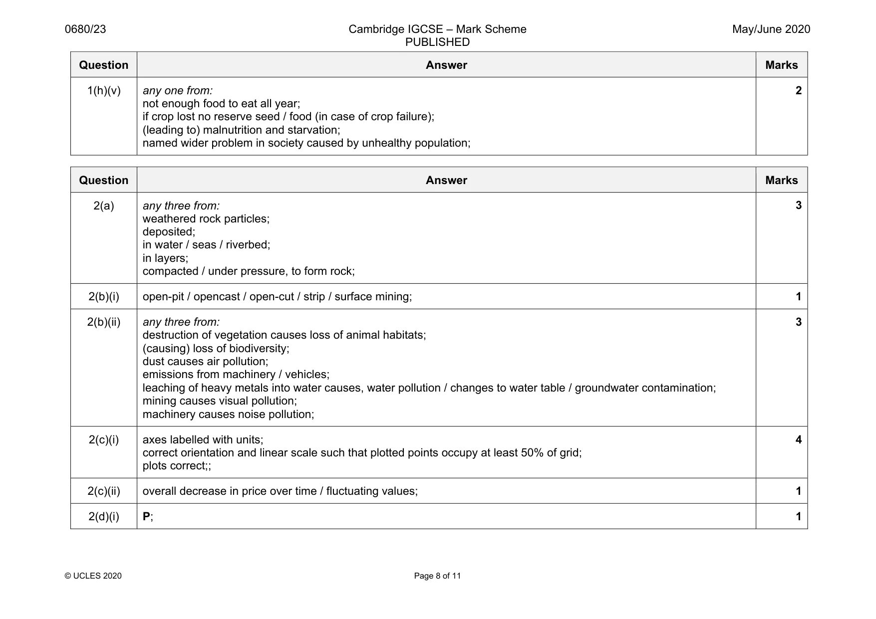 Mark scheme, page 8 of 11