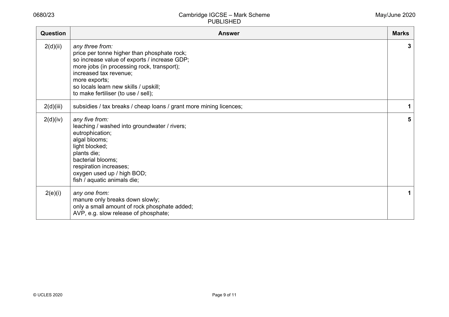 Mark scheme, page 9 of 11