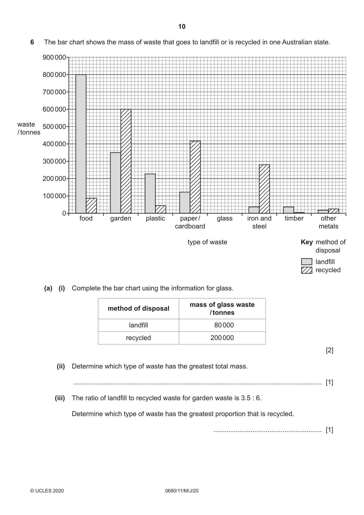 Cambridge IGCSE Environmental Management 0680 2020 May/June Paper 1 · Variant 1 question paper, page 10 of 20