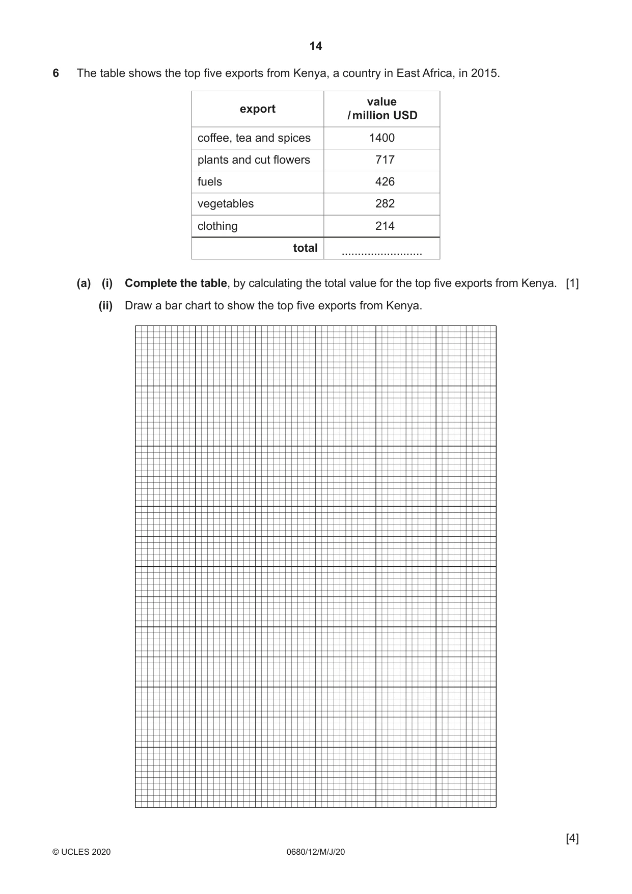 Cambridge IGCSE Environmental Management 0680 2020 May/June Paper 1 · Variant 2 question paper, page 14 of 20