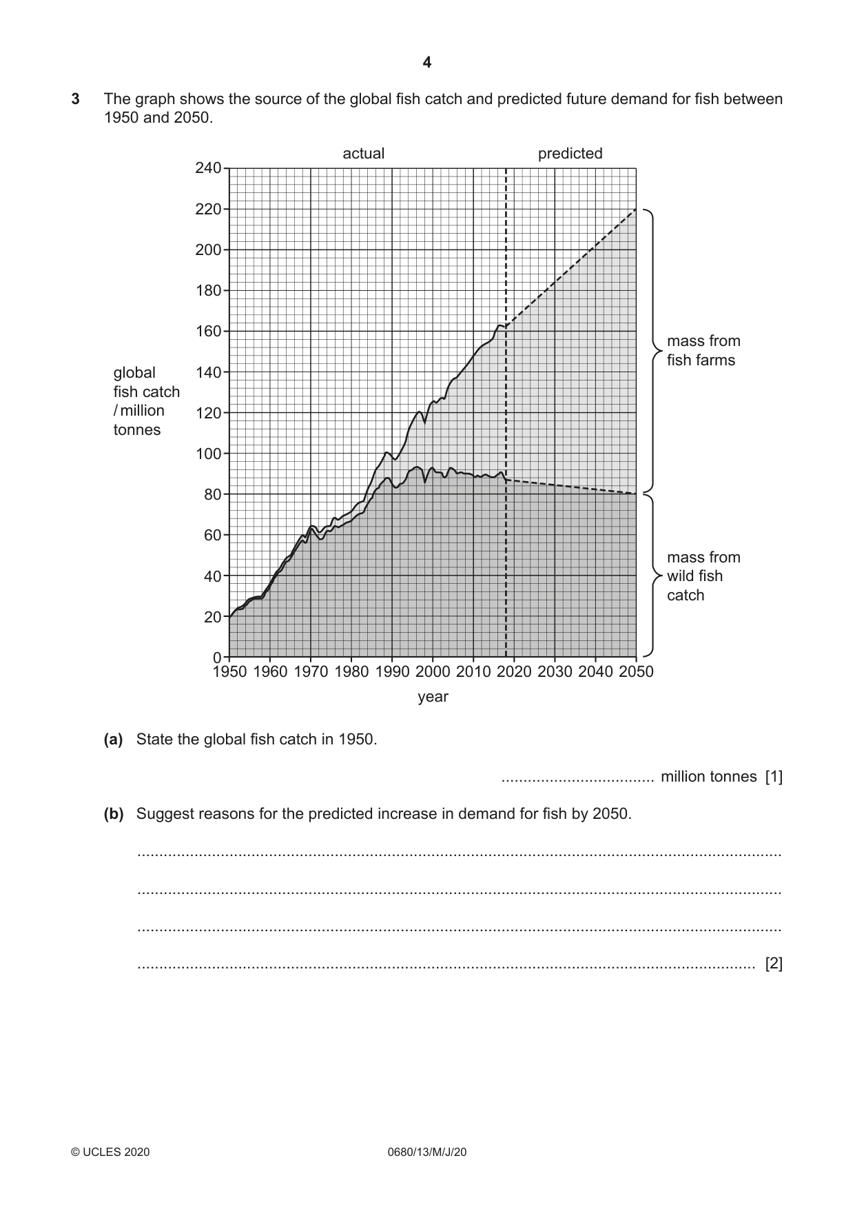 Cambridge IGCSE Environmental Management 0680 2020 May/June Paper 1 · Variant 3 question paper, page 4 of 20