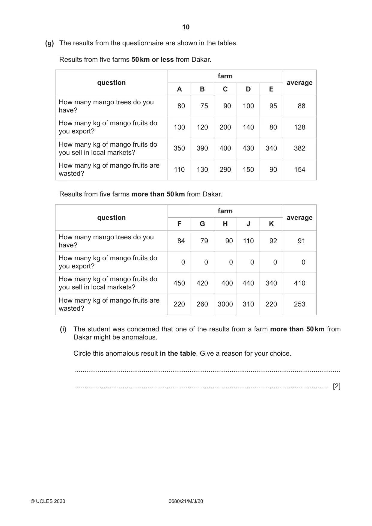 Cambridge IGCSE Environmental Management 0680 2020 May/June Paper 2 · Variant 1 question paper, page 10 of 24