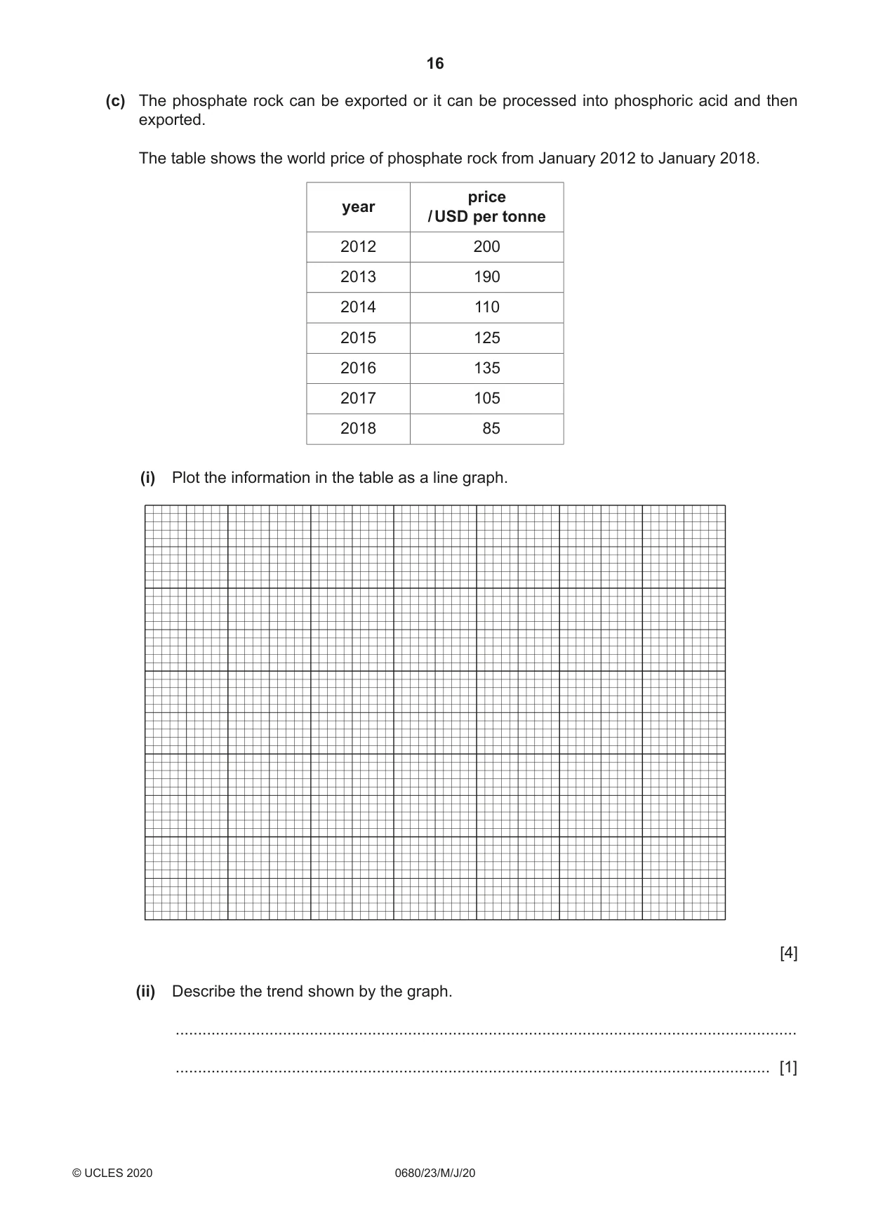 Cambridge IGCSE Environmental Management 0680 2020 May/June Paper 2 · Variant 3 question paper, page 16 of 24