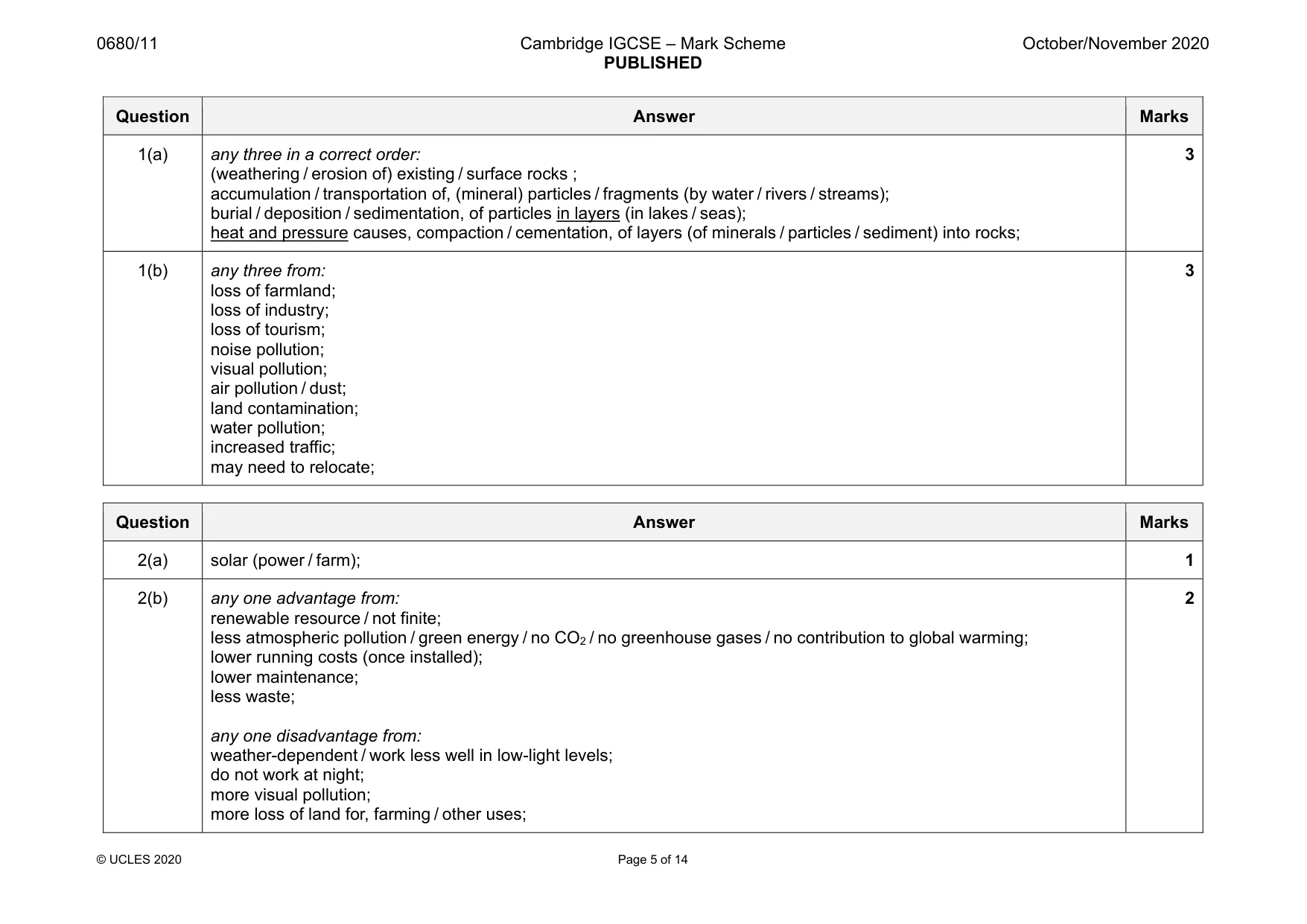 Mark scheme, page 5 of 14