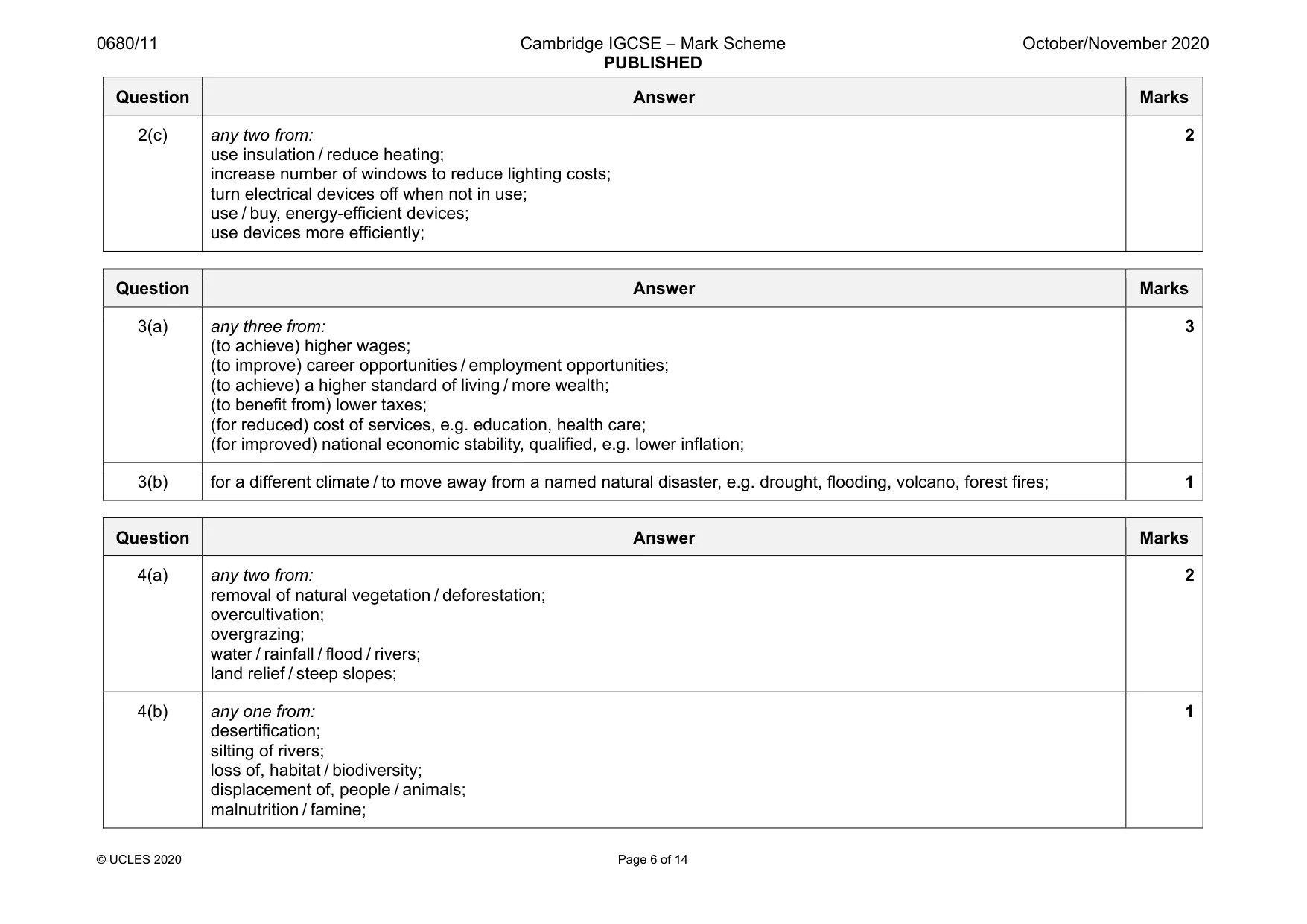 Mark scheme, page 6 of 14