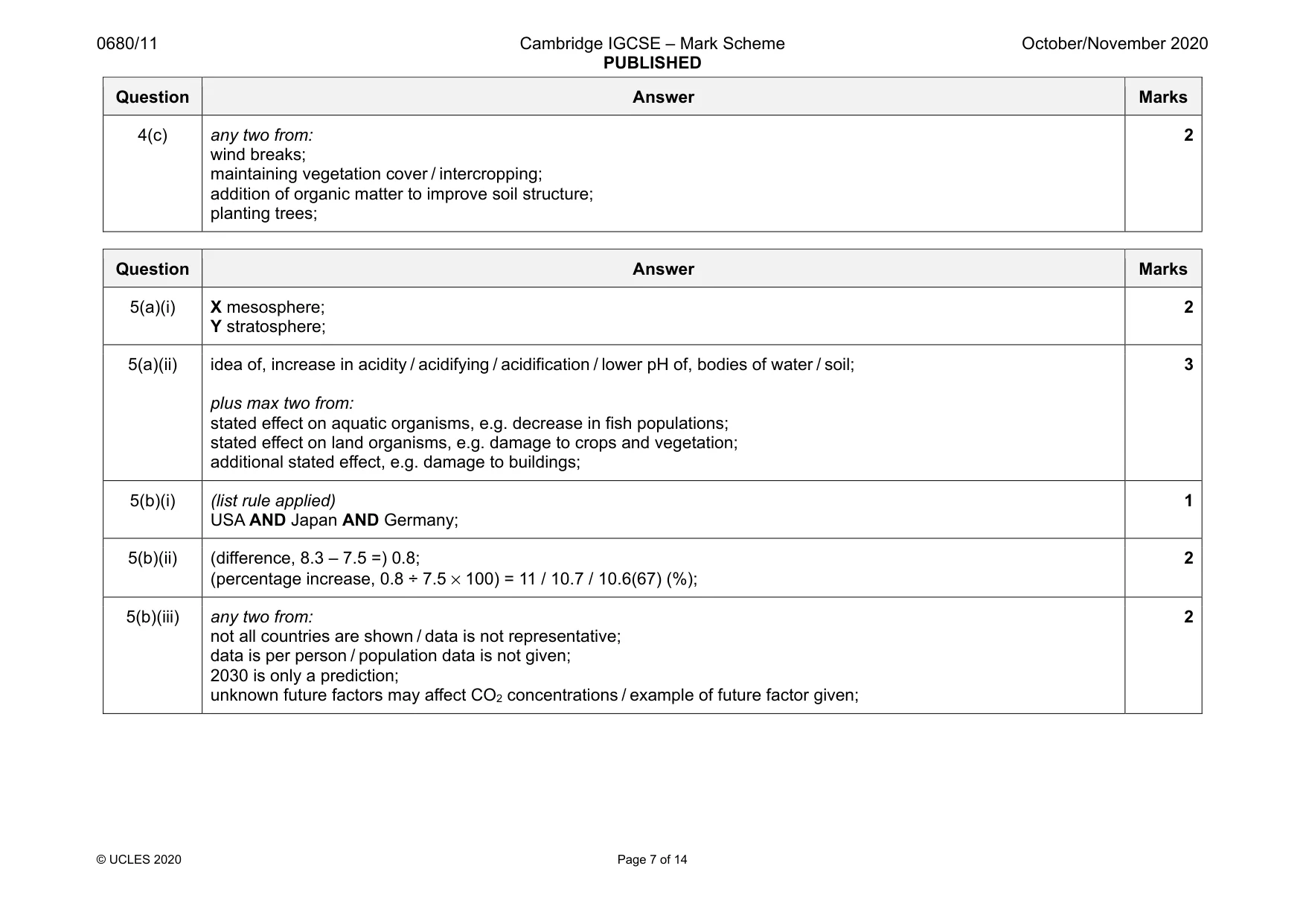 Mark scheme, page 7 of 14