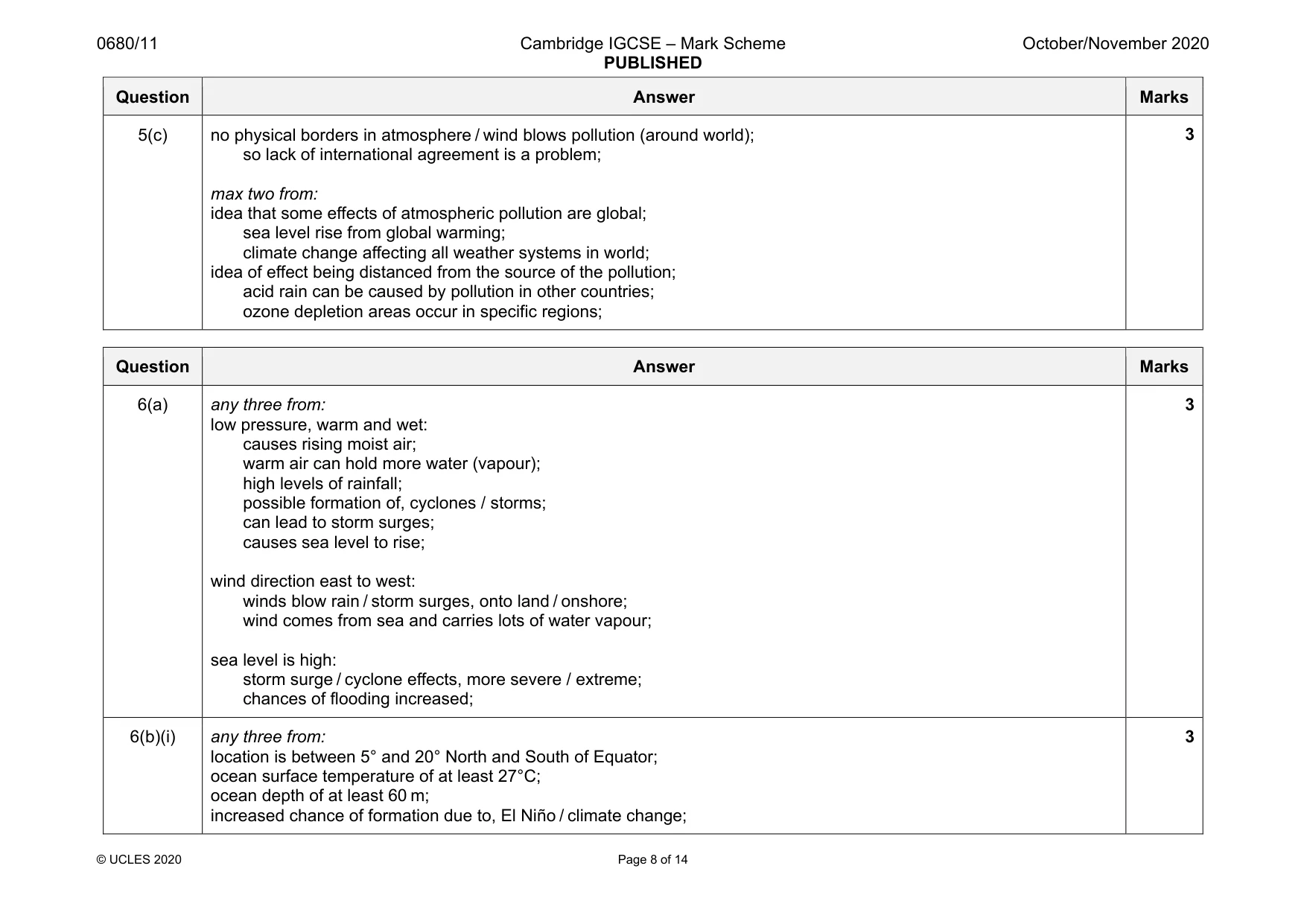Mark scheme, page 8 of 14