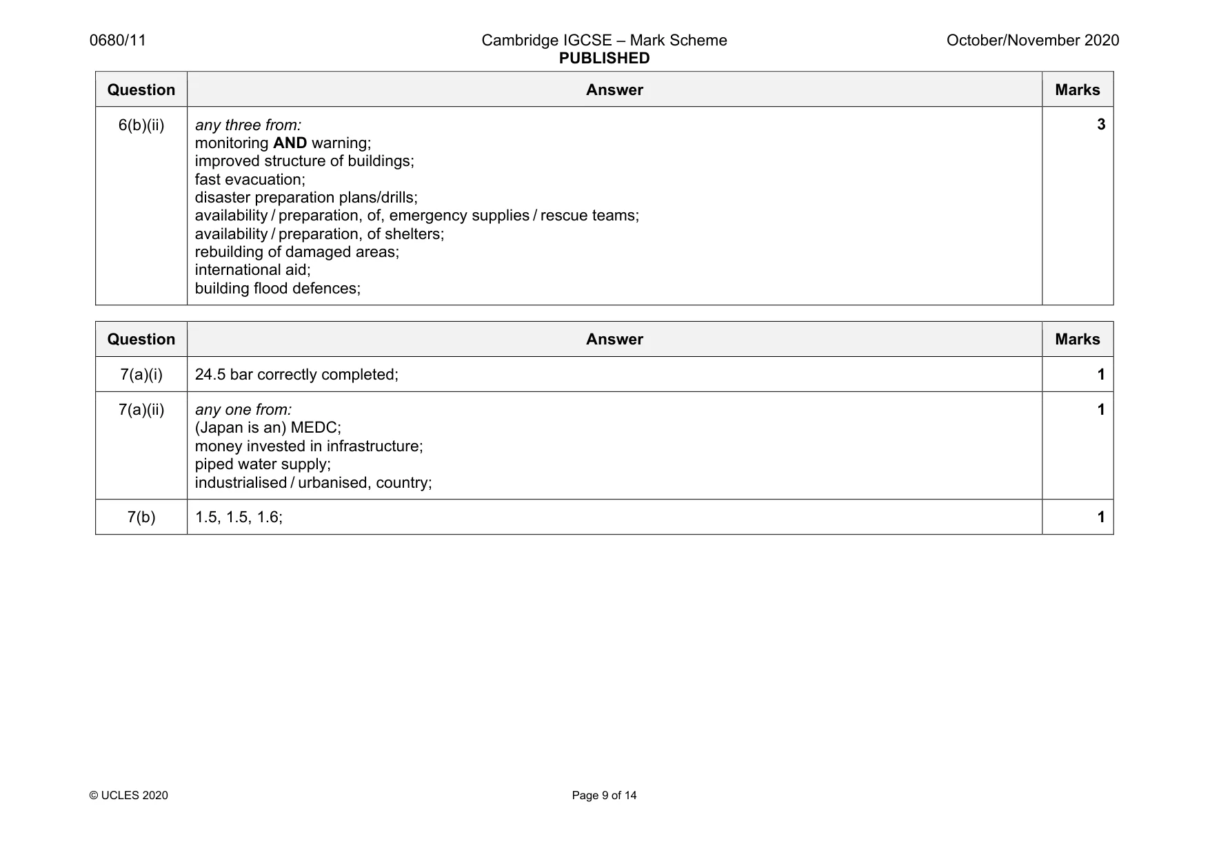 Mark scheme, page 9 of 14