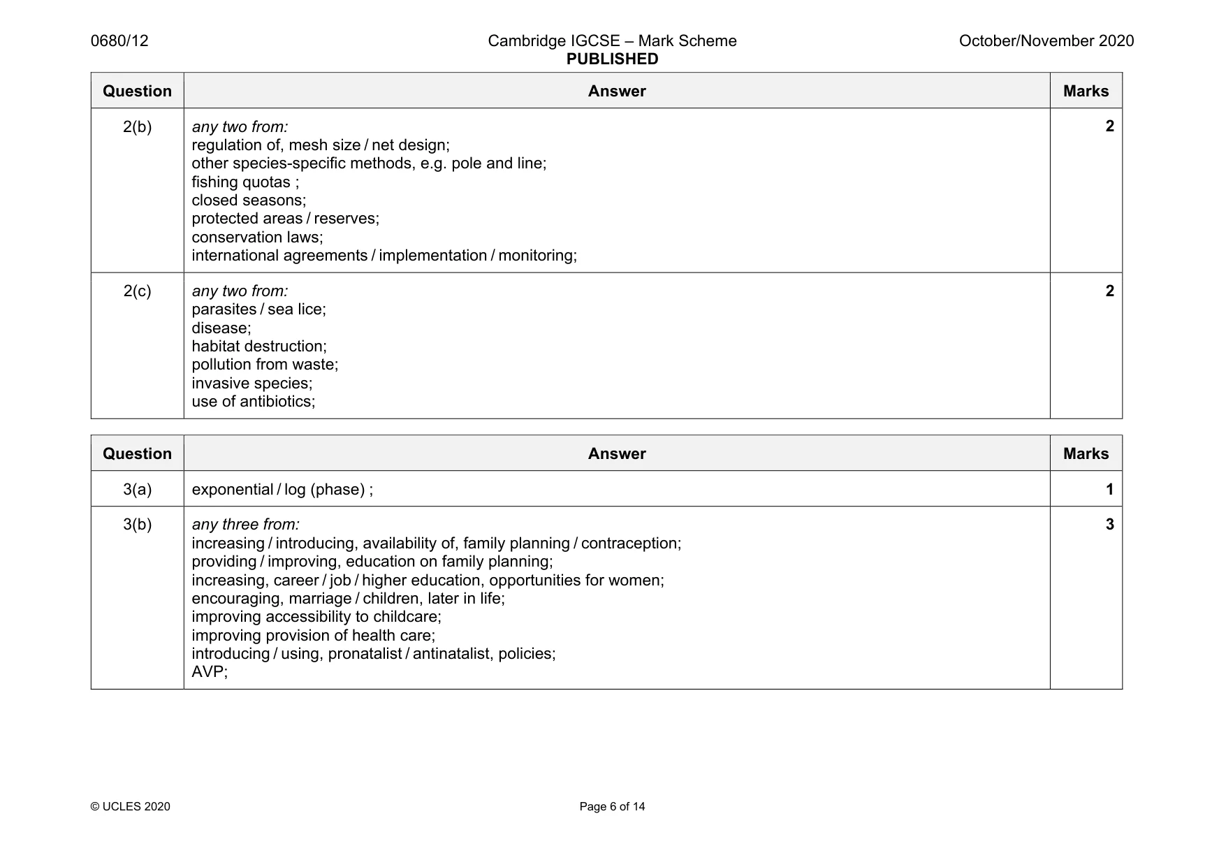 Mark scheme, page 6 of 14