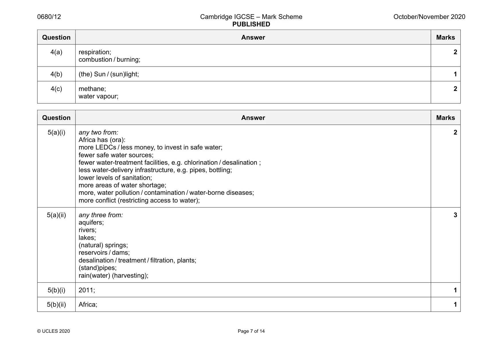 Mark scheme, page 7 of 14
