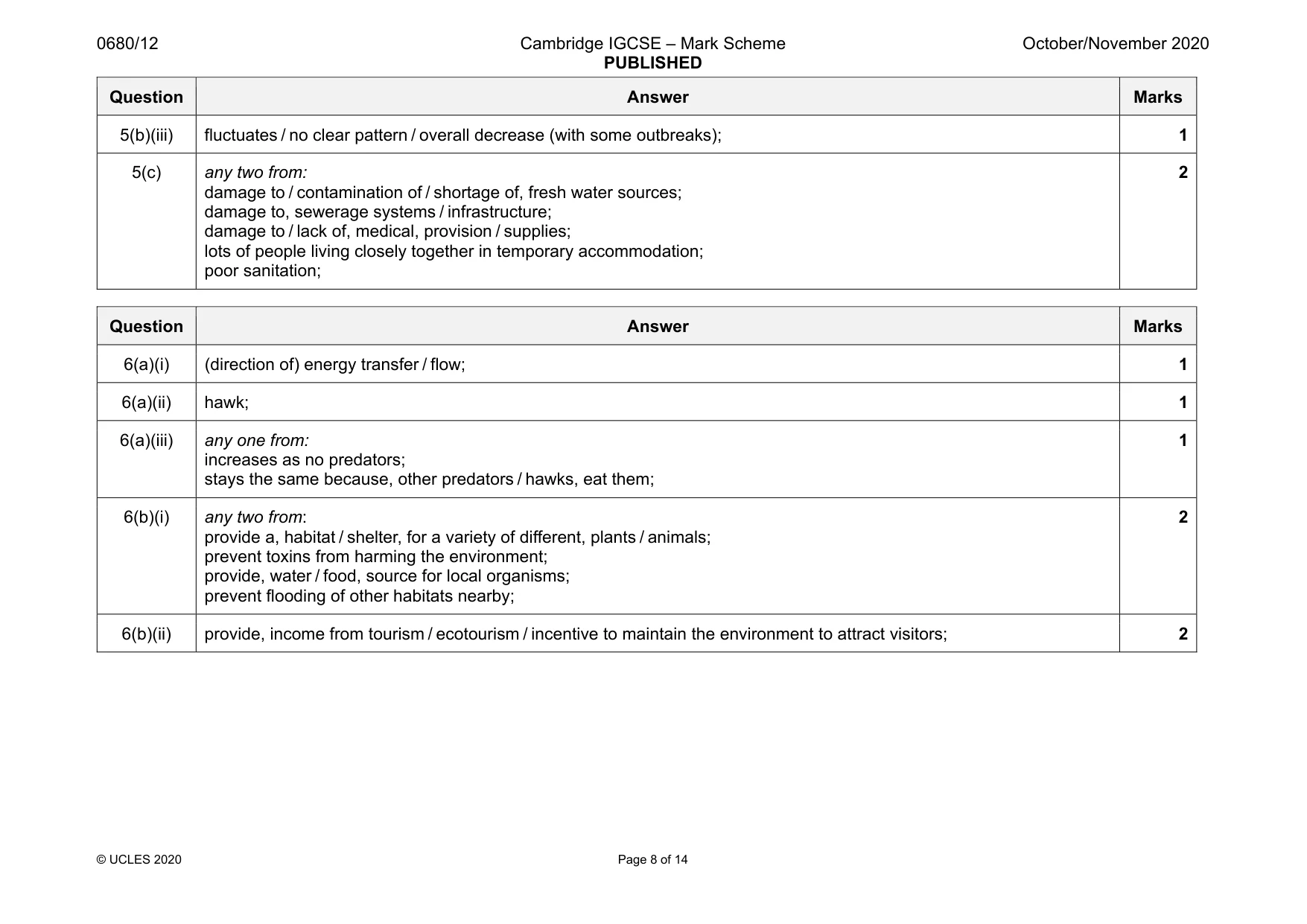Mark scheme, page 8 of 14