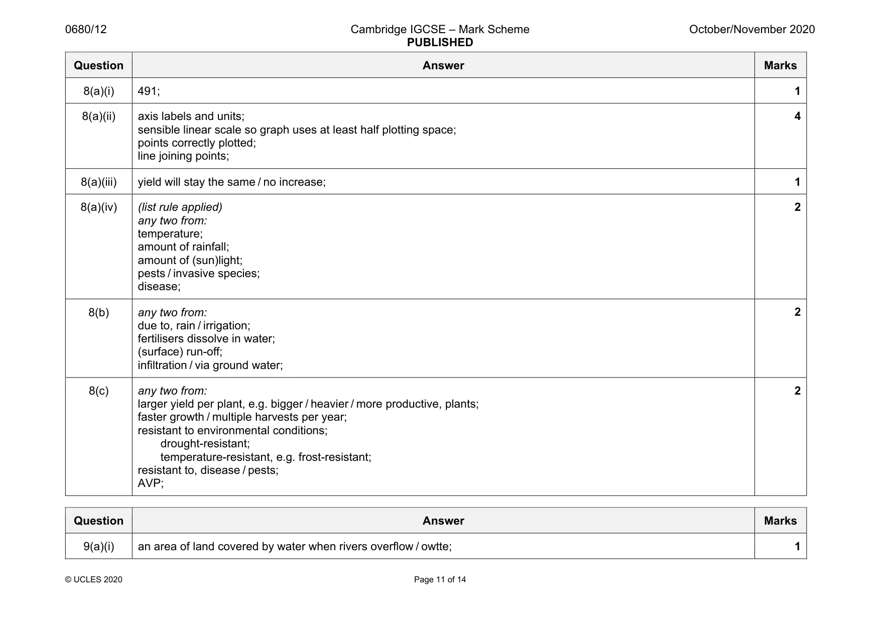 Mark scheme, page 11 of 14