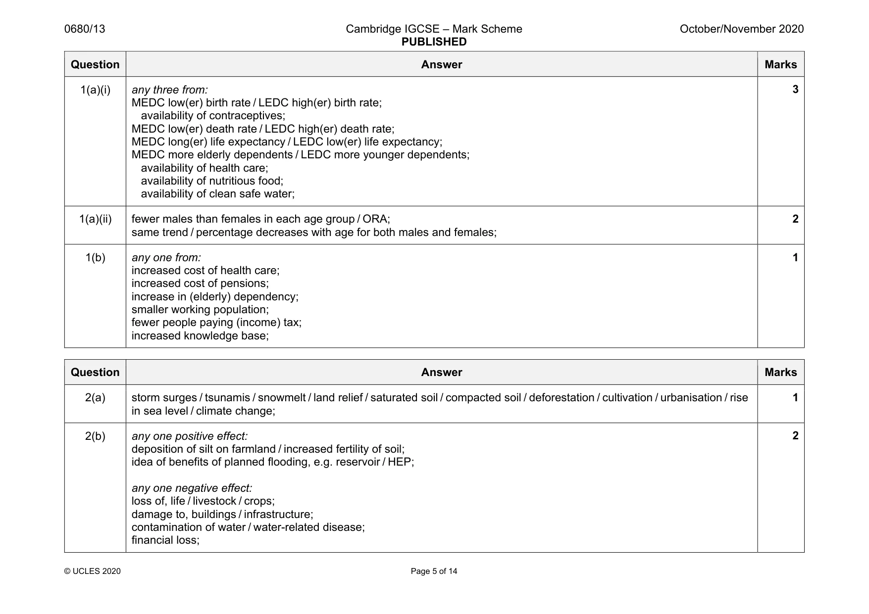 Mark scheme, page 5 of 14