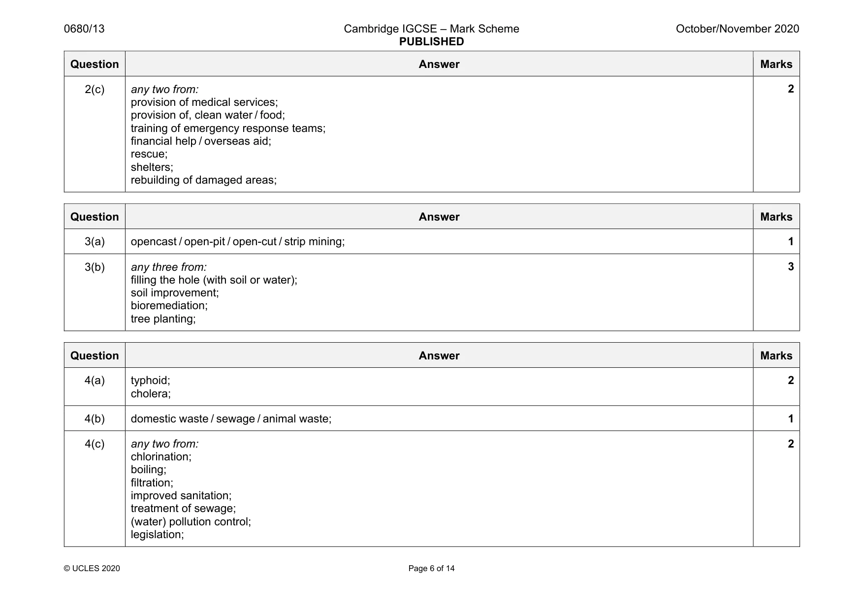 Mark scheme, page 6 of 14