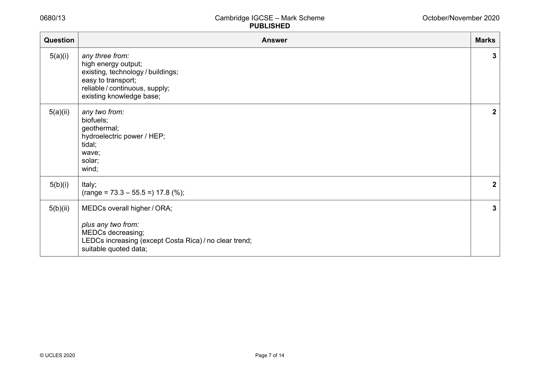 Mark scheme, page 7 of 14
