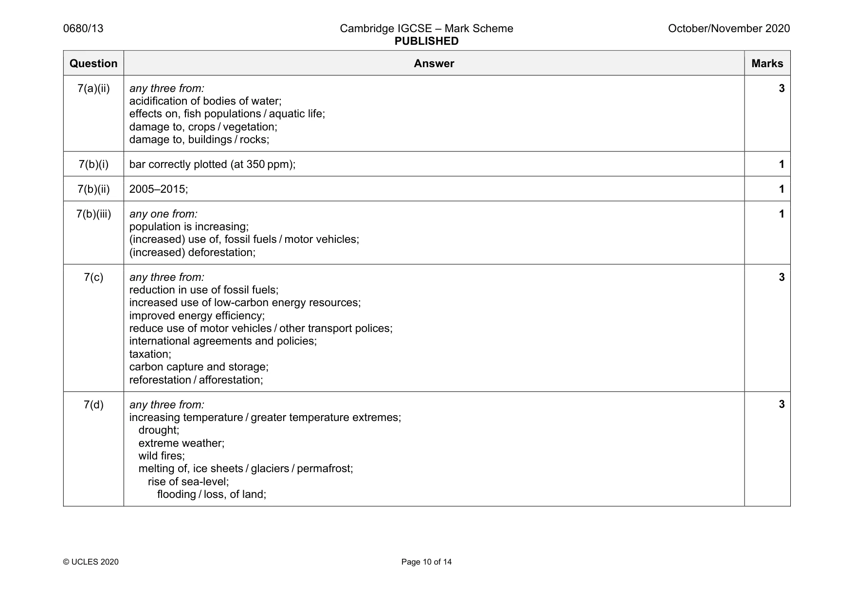 Mark scheme, page 10 of 14
