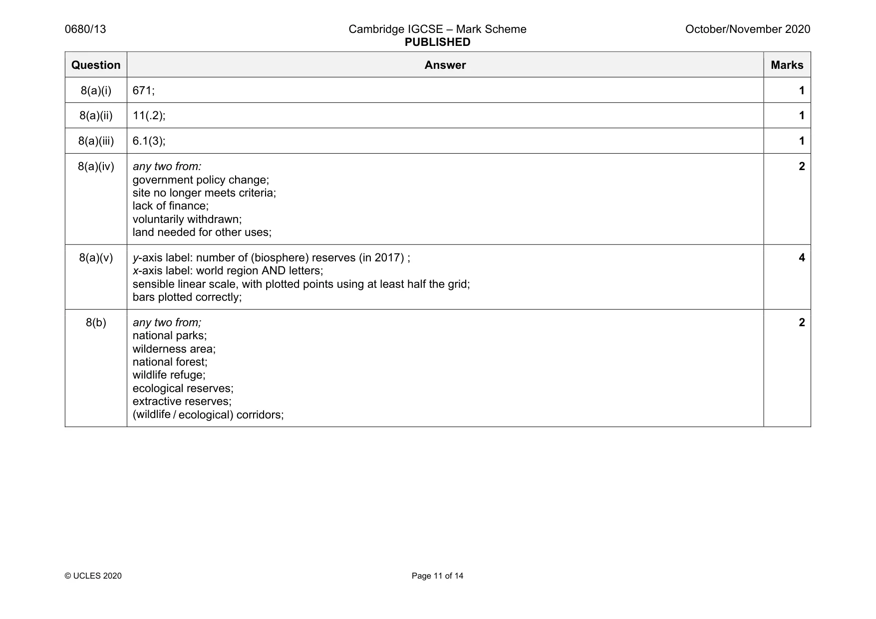 Mark scheme, page 11 of 14