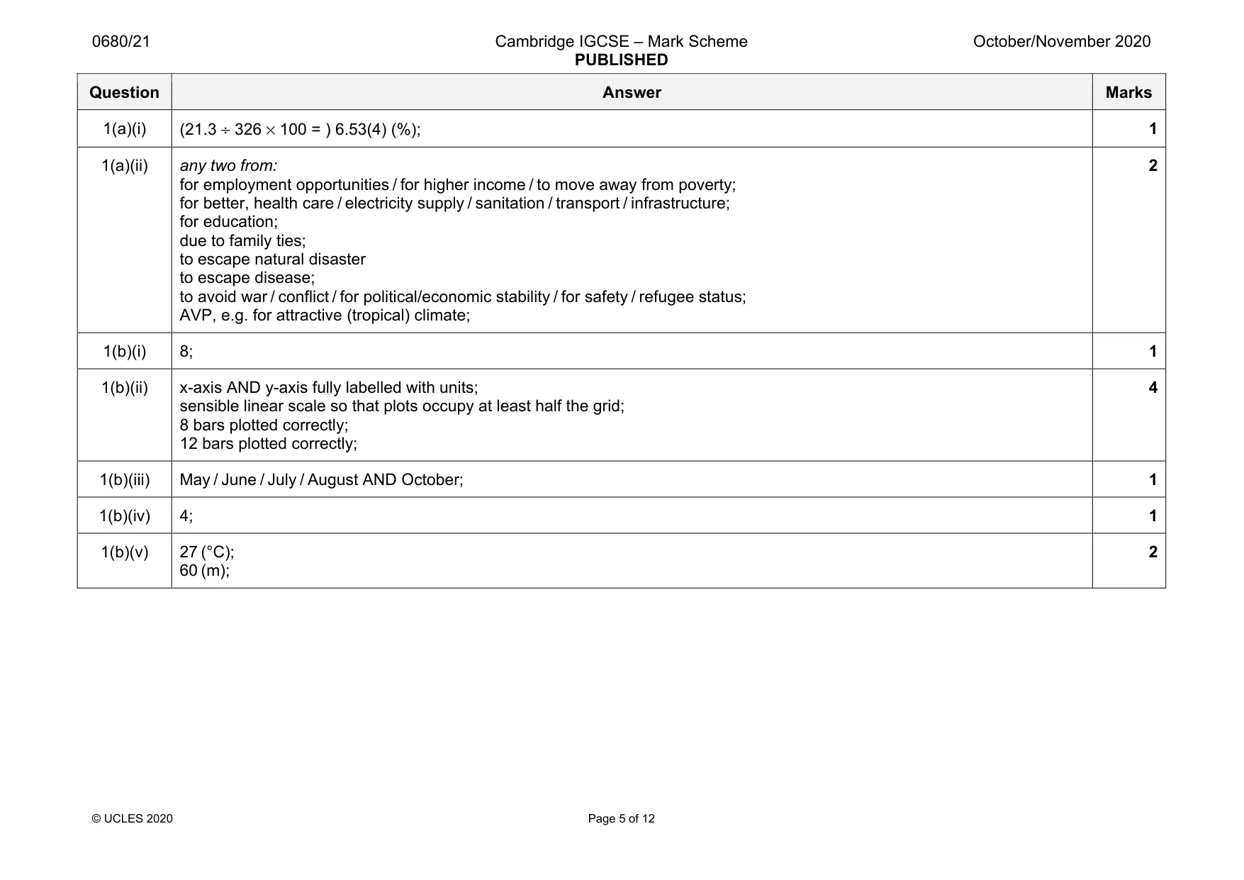 Mark scheme, page 5 of 12