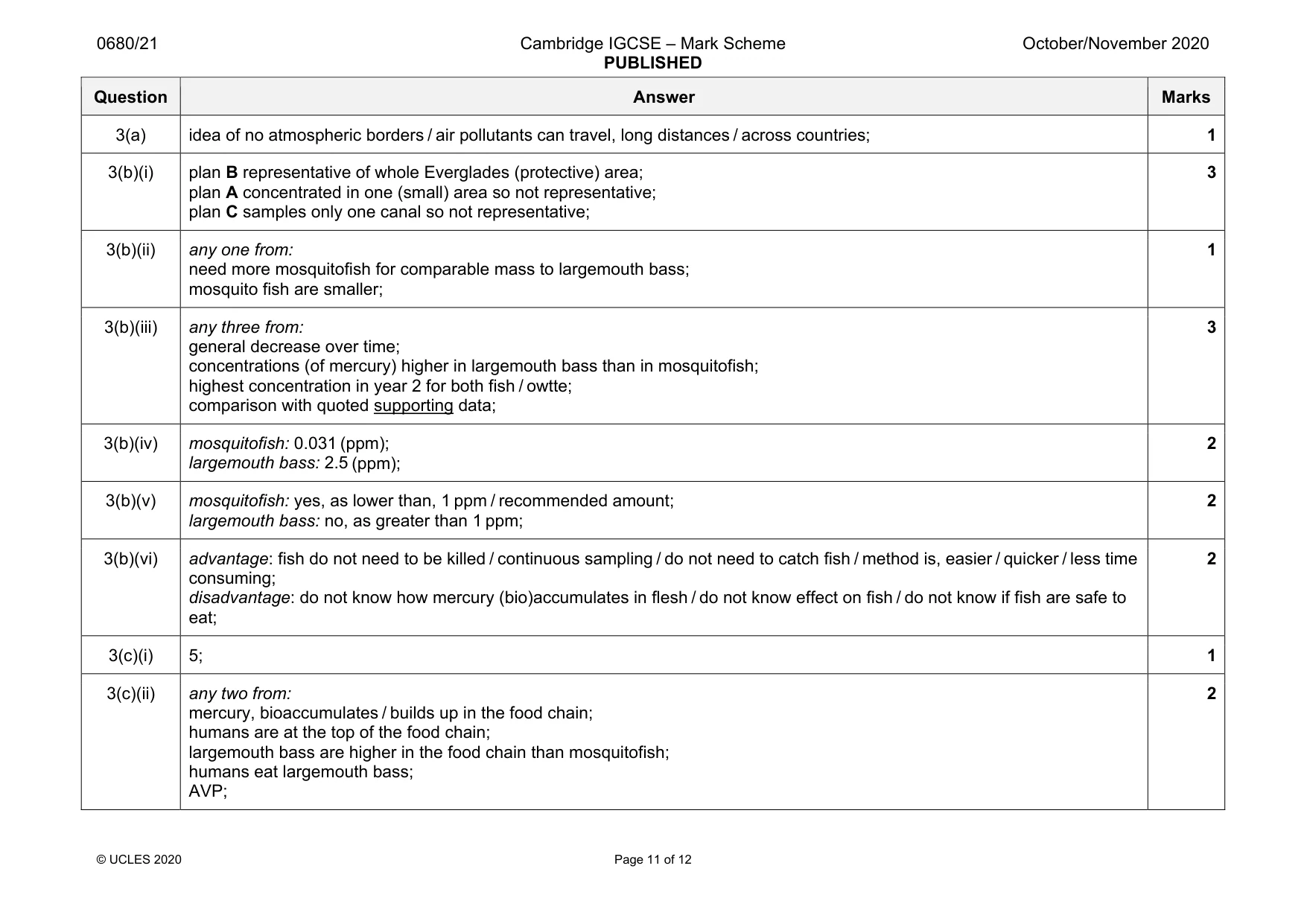 Mark scheme, page 11 of 12