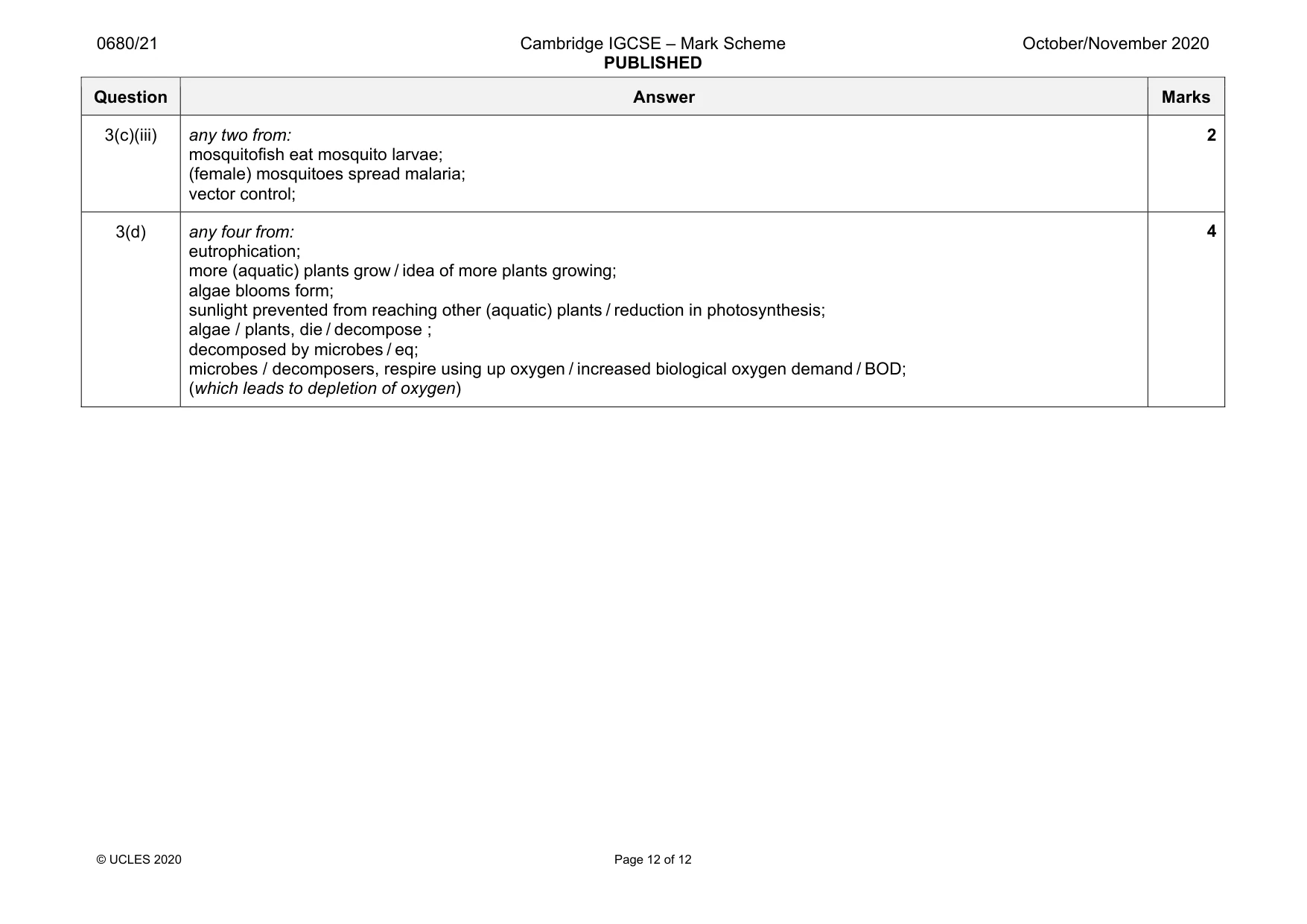 Mark scheme, page 12 of 12