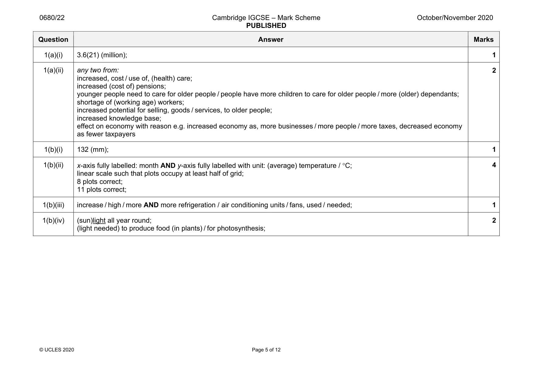 Mark scheme, page 5 of 12