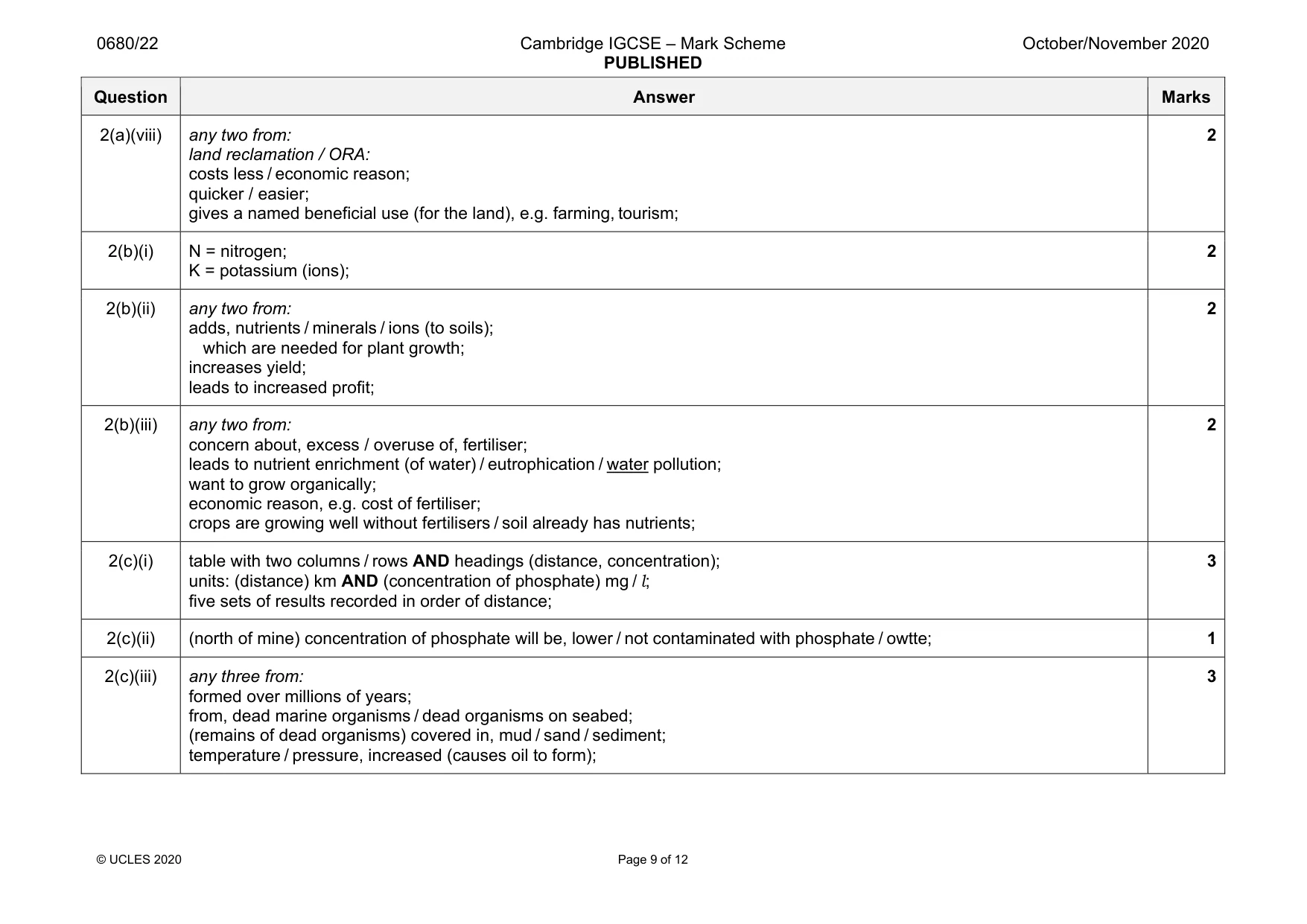Mark scheme, page 9 of 12