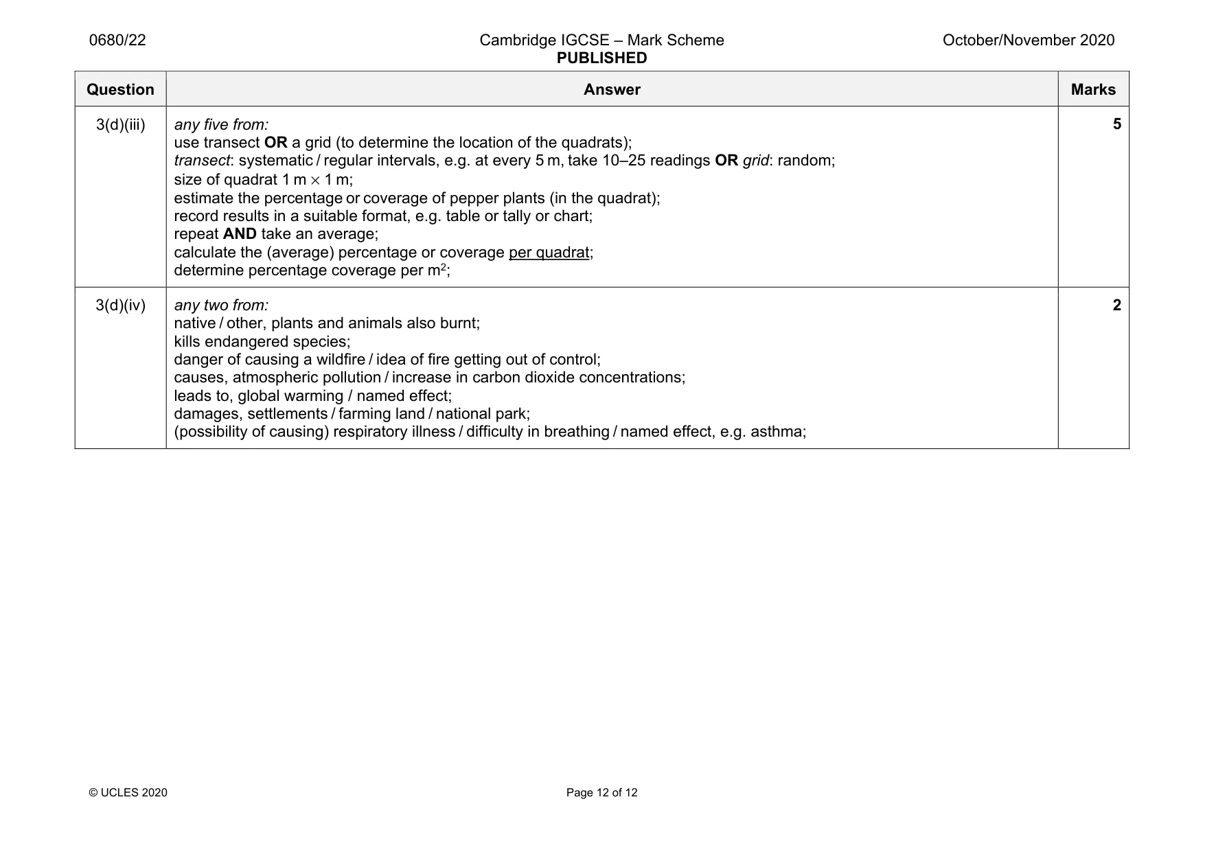 Mark scheme, page 12 of 12