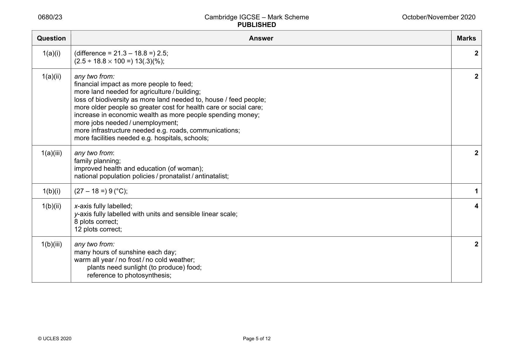 Mark scheme, page 5 of 12
