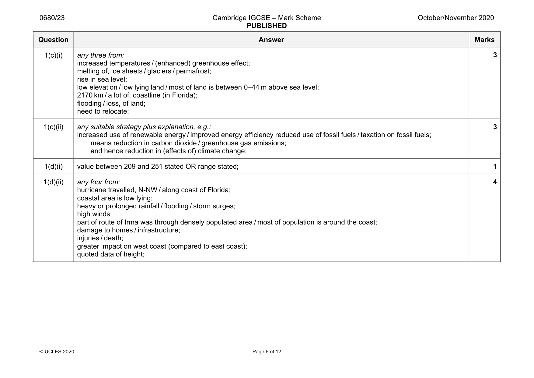 Mark scheme, page 6 of 12