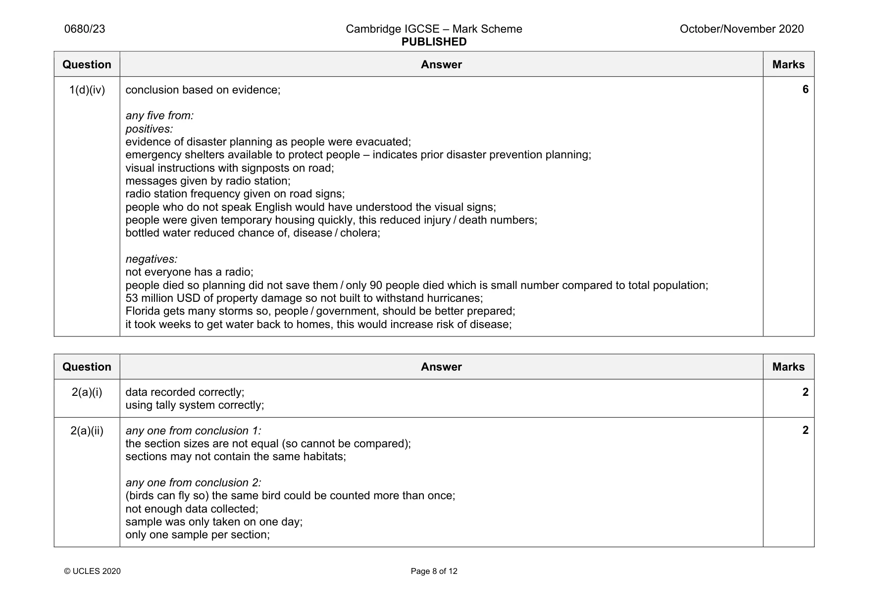 Mark scheme, page 8 of 12