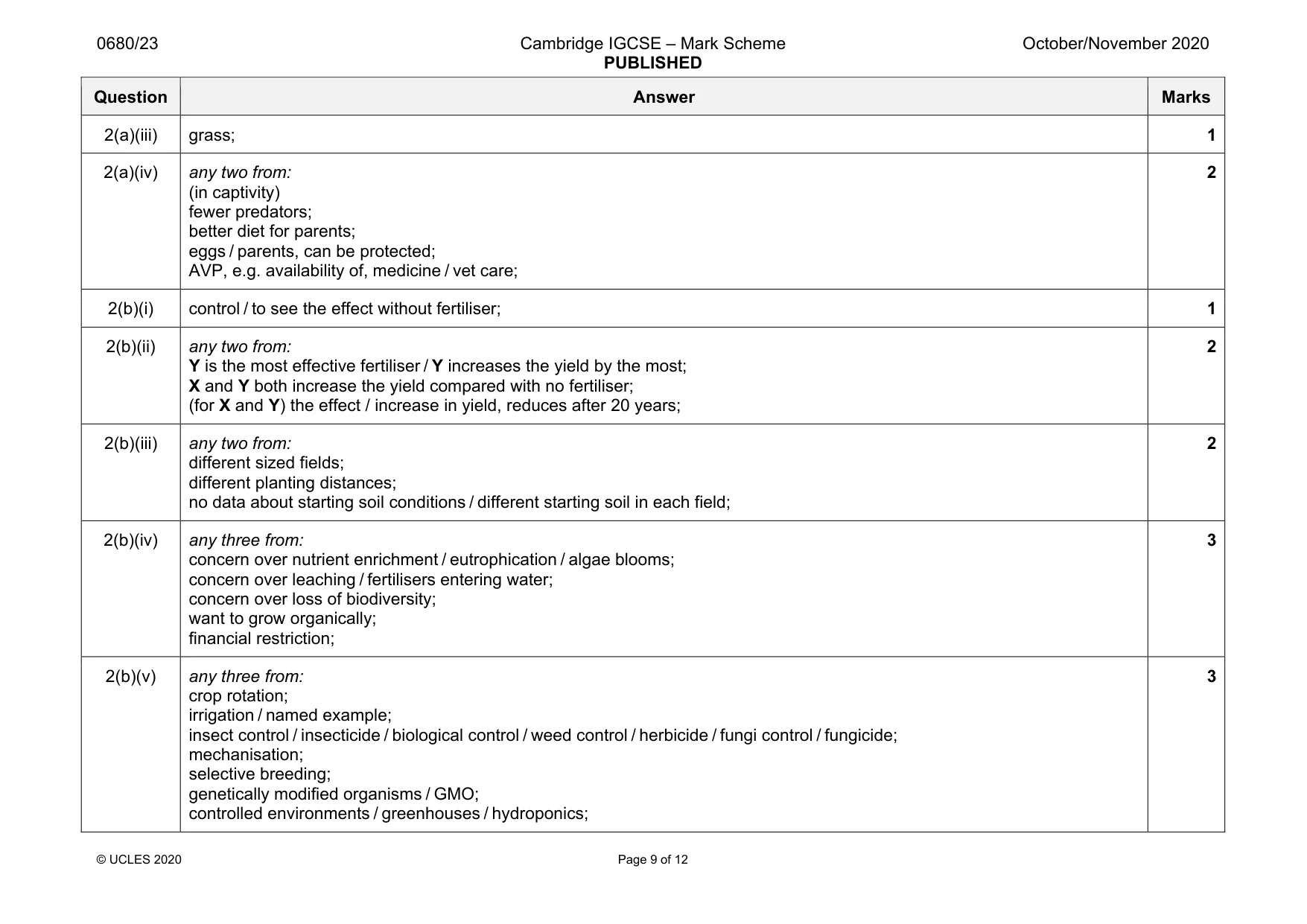 Mark scheme, page 9 of 12