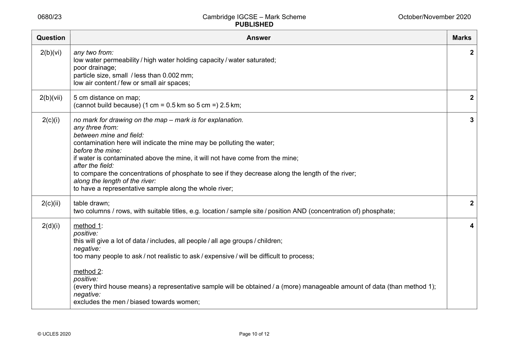 Mark scheme, page 10 of 12