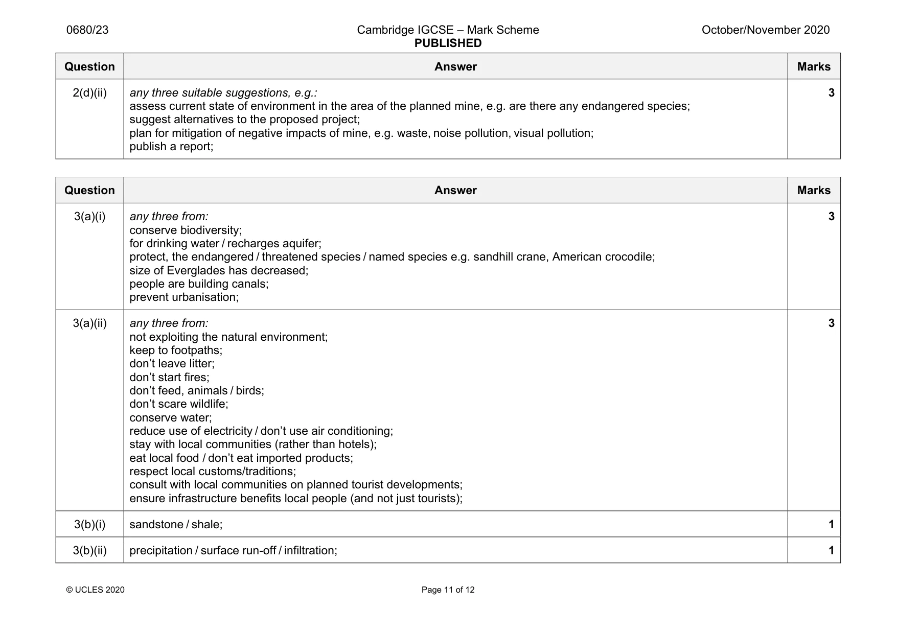 Mark scheme, page 11 of 12