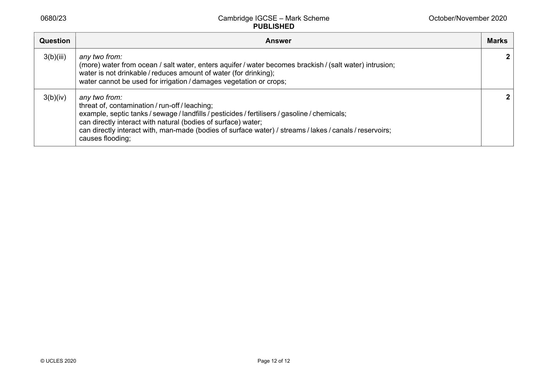 Mark scheme, page 12 of 12