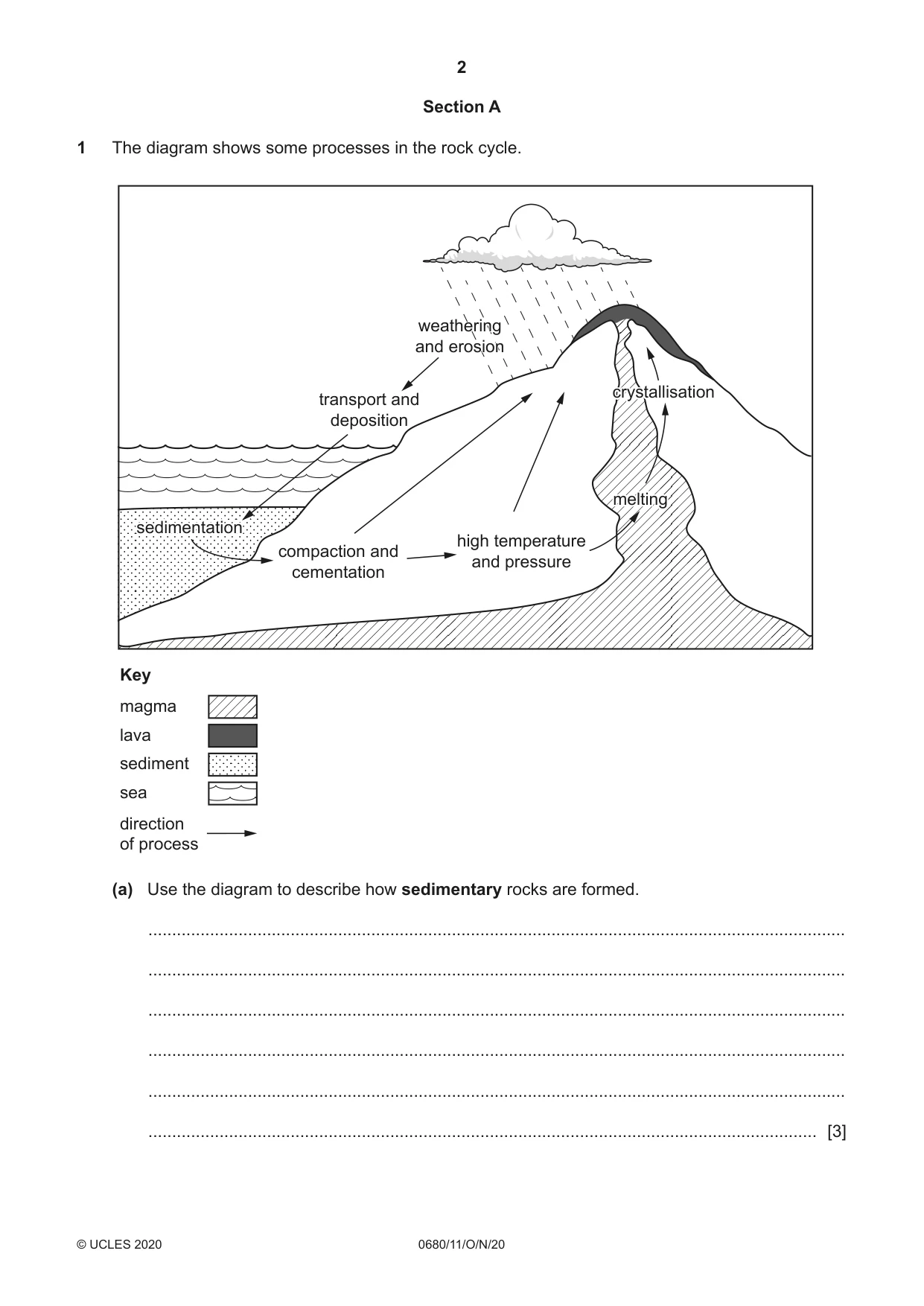 Cambridge IGCSE Environmental Management 0680 2020 Oct/Nov Paper 1 · Variant 1 question paper, page 2 of 20