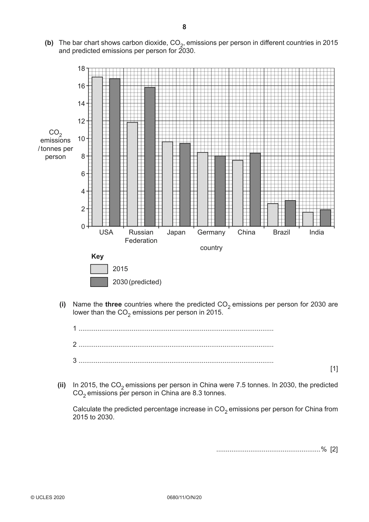 Cambridge IGCSE Environmental Management 0680 2020 Oct/Nov Paper 1 · Variant 1 question paper, page 8 of 20