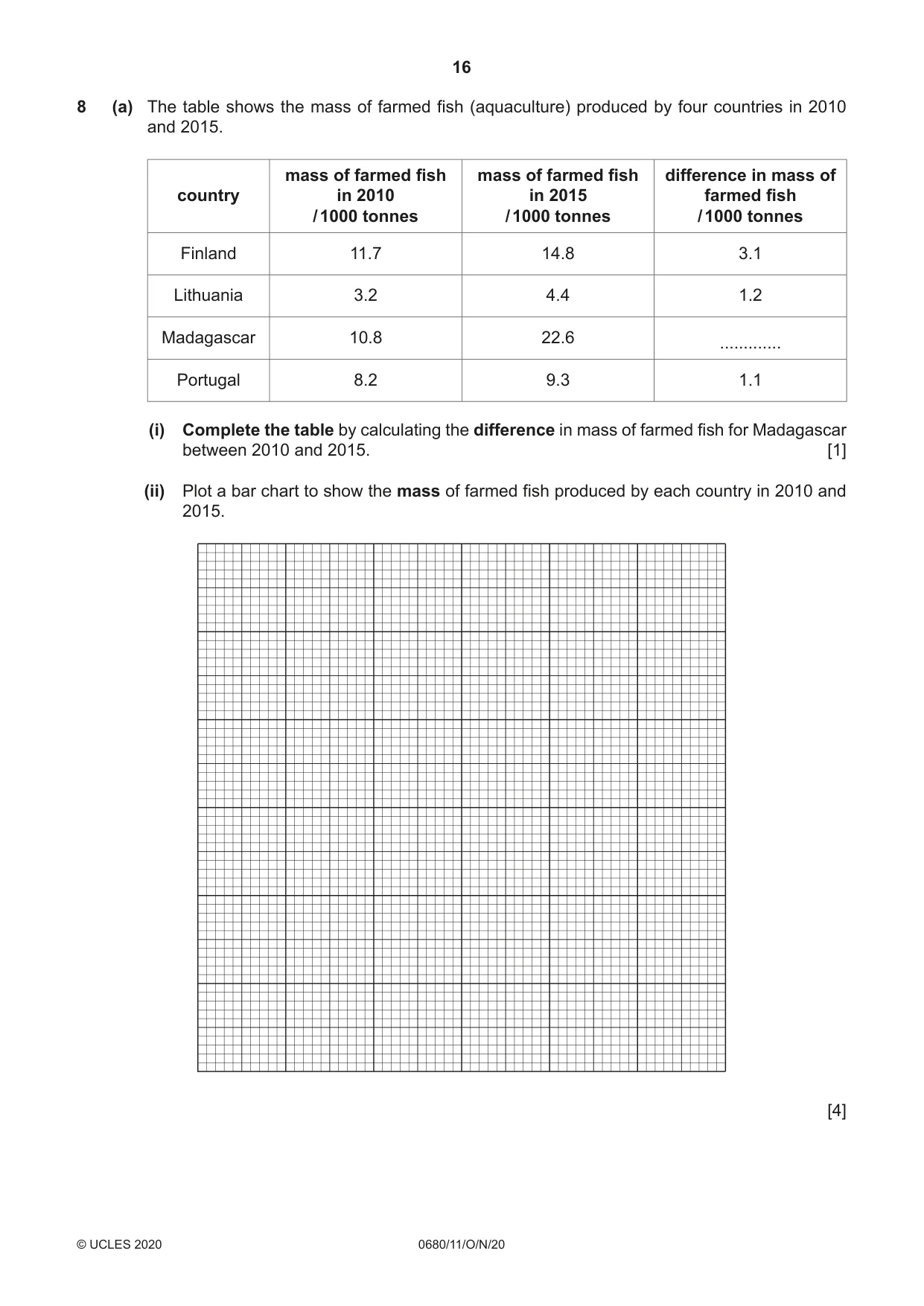 Cambridge IGCSE Environmental Management 0680 2020 Oct/Nov Paper 1 · Variant 1 question paper, page 16 of 20