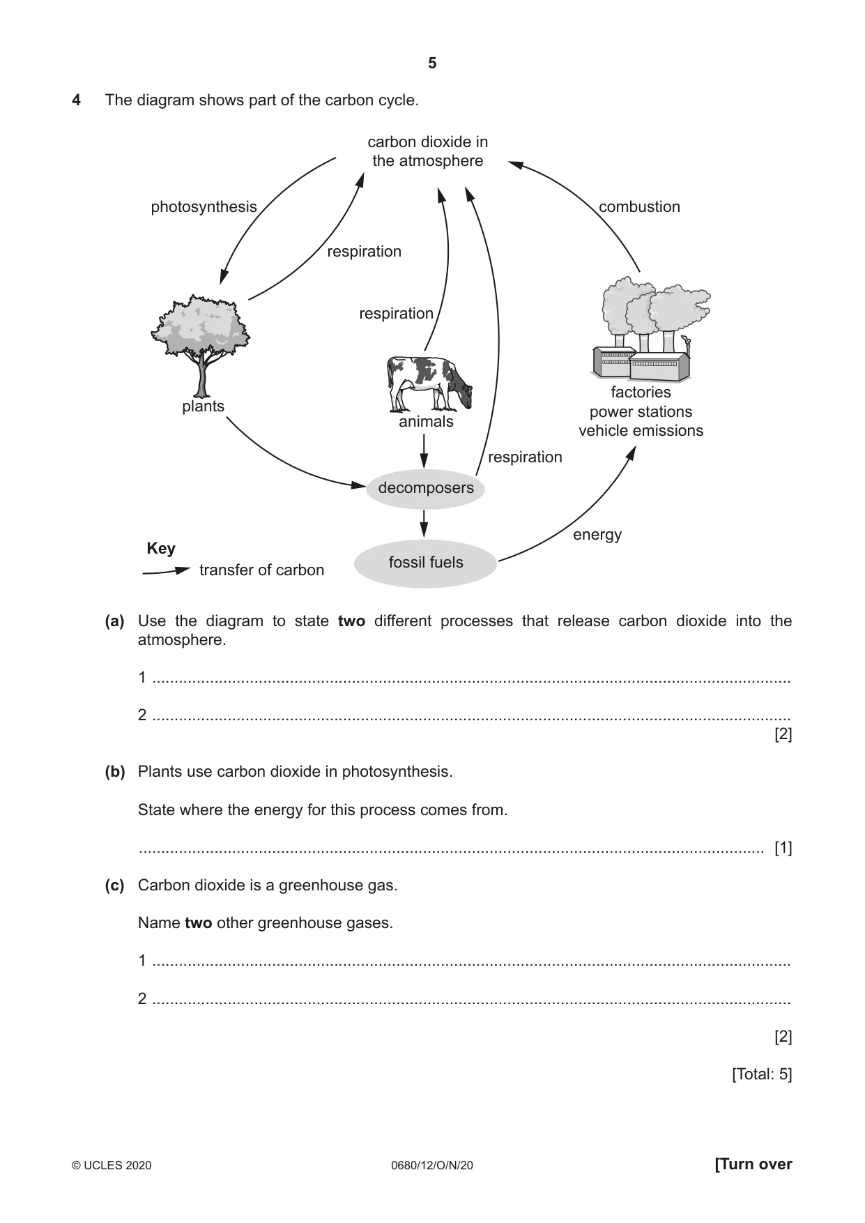 Cambridge IGCSE Environmental Management 0680 2020 Oct/Nov Paper 1 · Variant 2 question paper, page 5 of 20