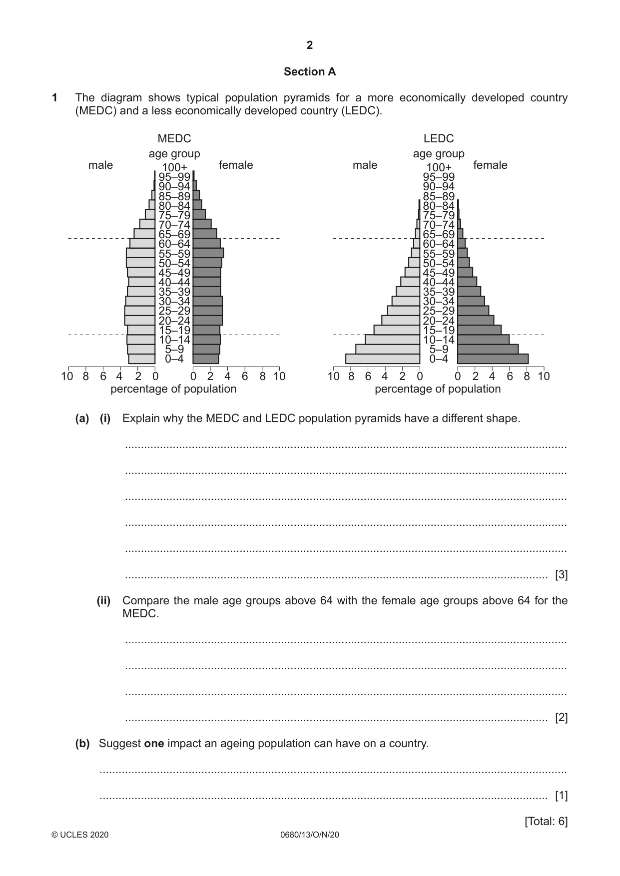 Cambridge IGCSE Environmental Management 0680 2020 Oct/Nov Paper 1 · Variant 3 question paper, page 2 of 16