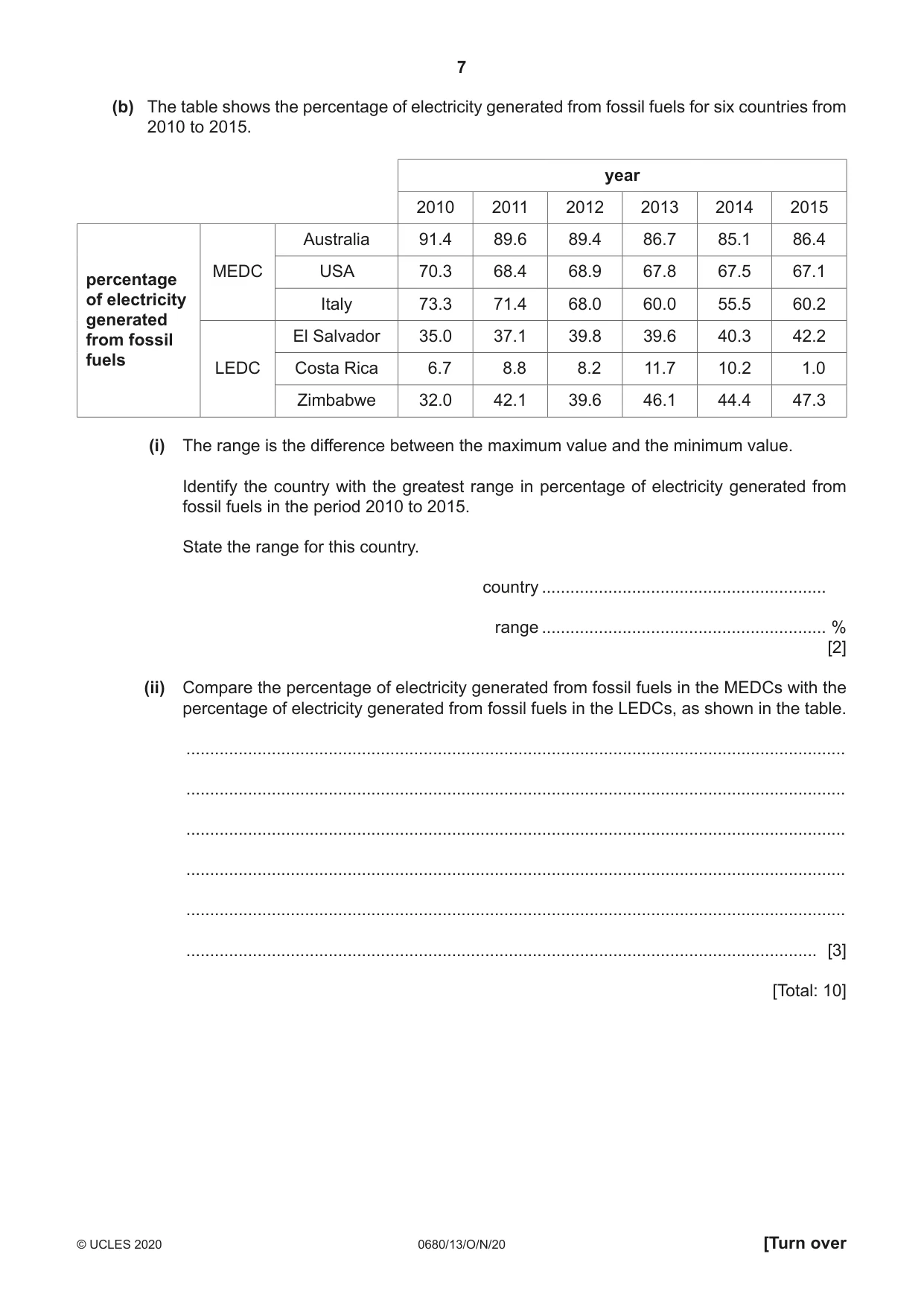 Cambridge IGCSE Environmental Management 0680 2020 Oct/Nov Paper 1 · Variant 3 question paper, page 7 of 16