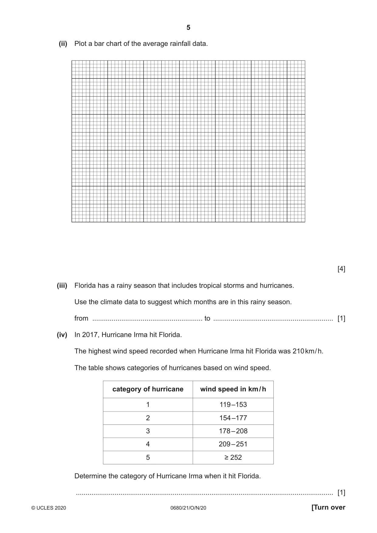 Cambridge IGCSE Environmental Management 0680 2020 Oct/Nov Paper 2 · Variant 1 question paper, page 5 of 24
