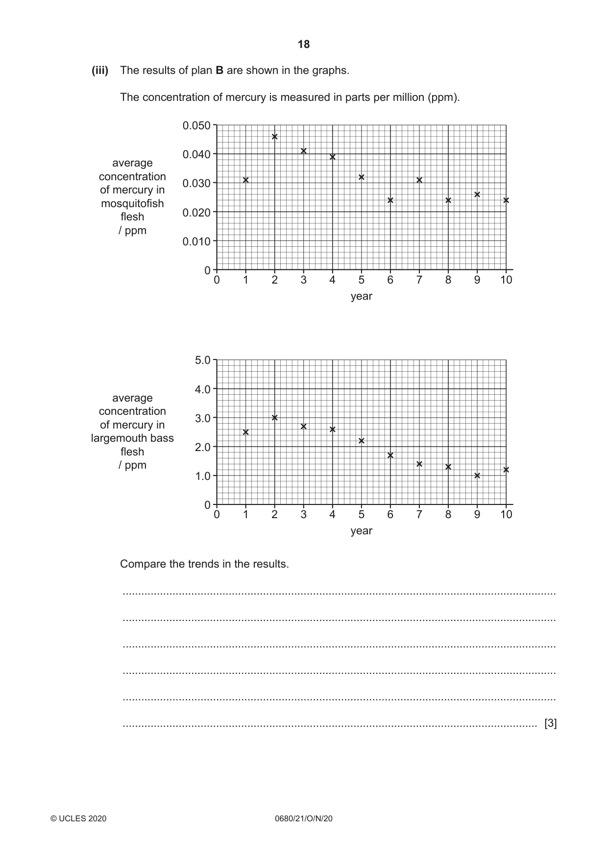 Cambridge IGCSE Environmental Management 0680 2020 Oct/Nov Paper 2 · Variant 1 question paper, page 18 of 24