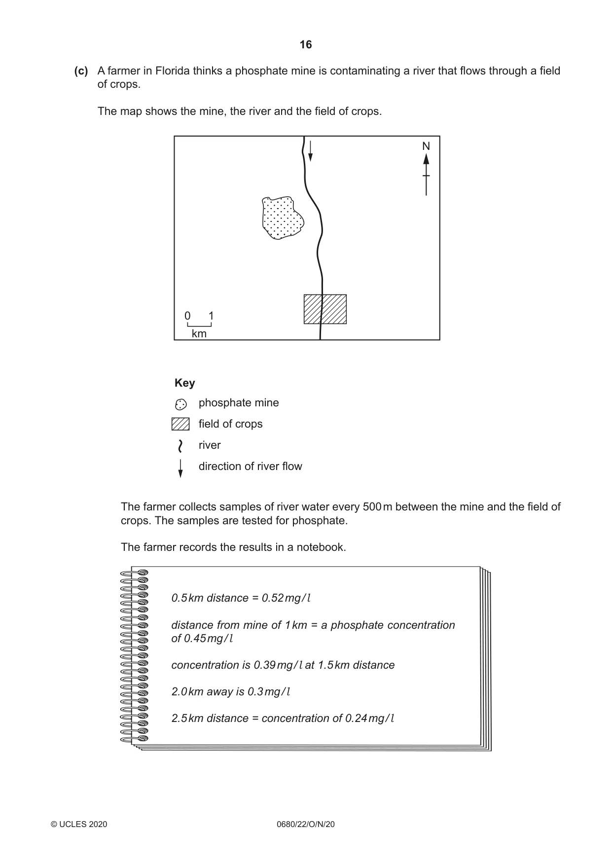 Cambridge IGCSE Environmental Management 0680 2020 Oct/Nov Paper 2 · Variant 2 question paper, page 16 of 24