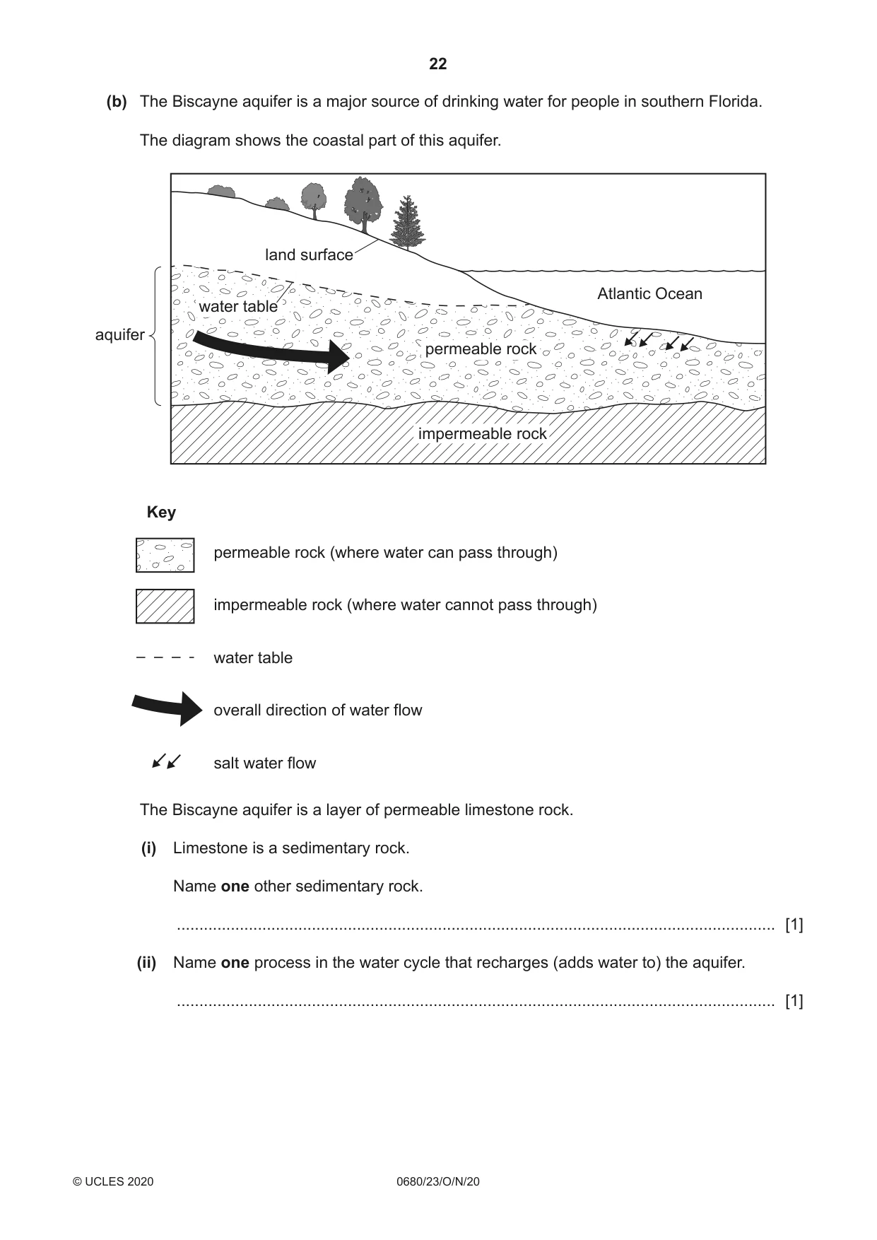 Cambridge IGCSE Environmental Management 0680 2020 Oct/Nov Paper 2 · Variant 3 question paper, page 22 of 24