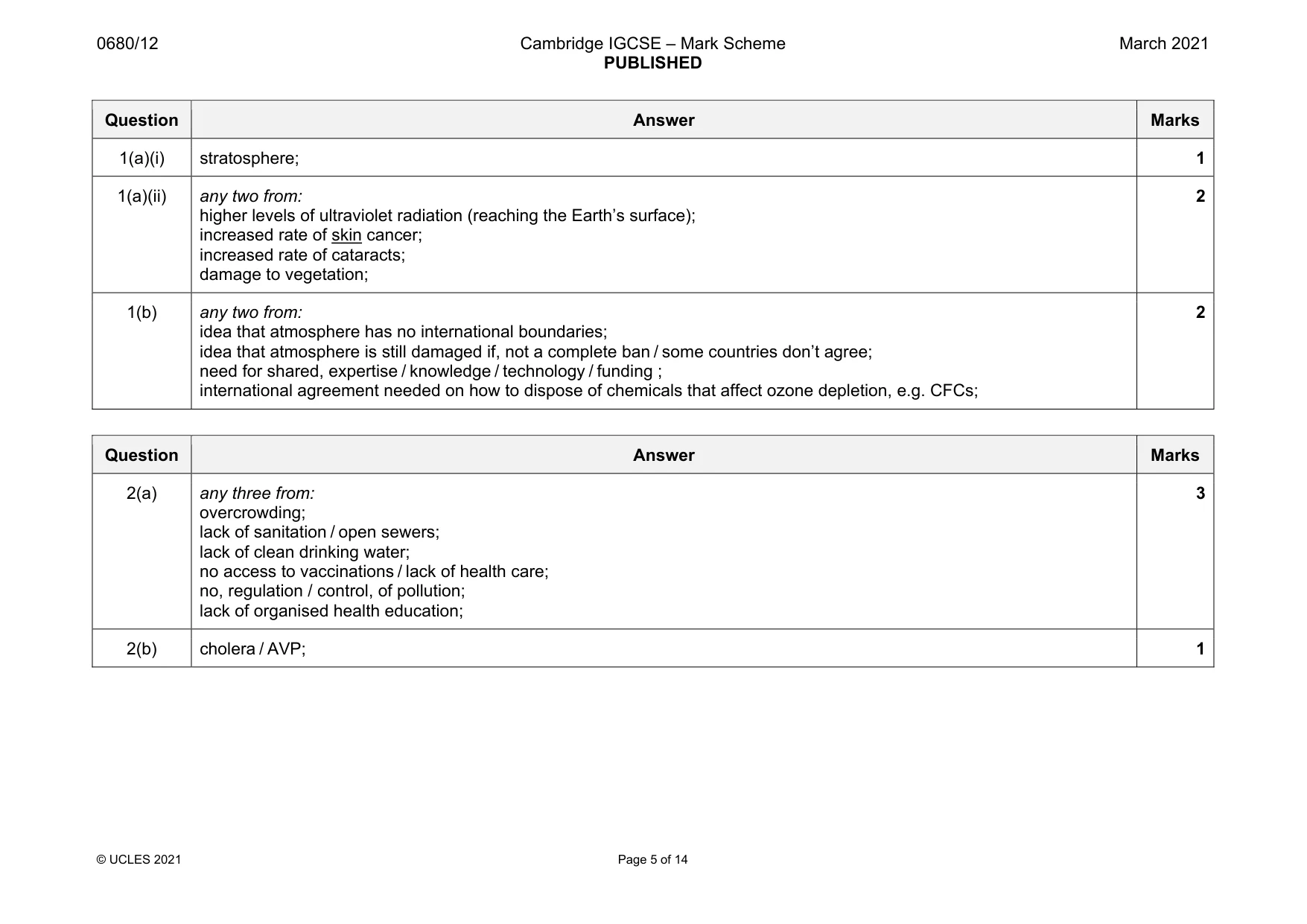 Mark scheme, page 5 of 14